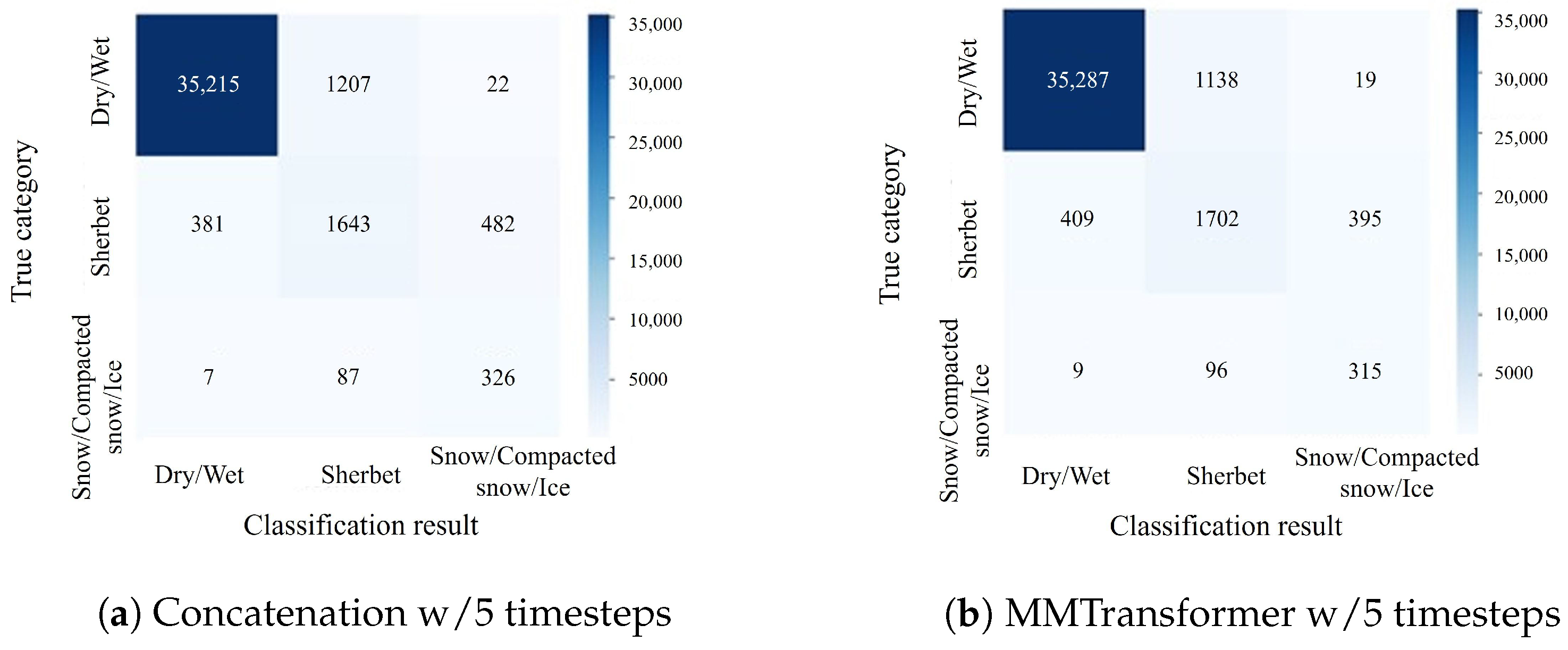 Sensors 24 03440 g008