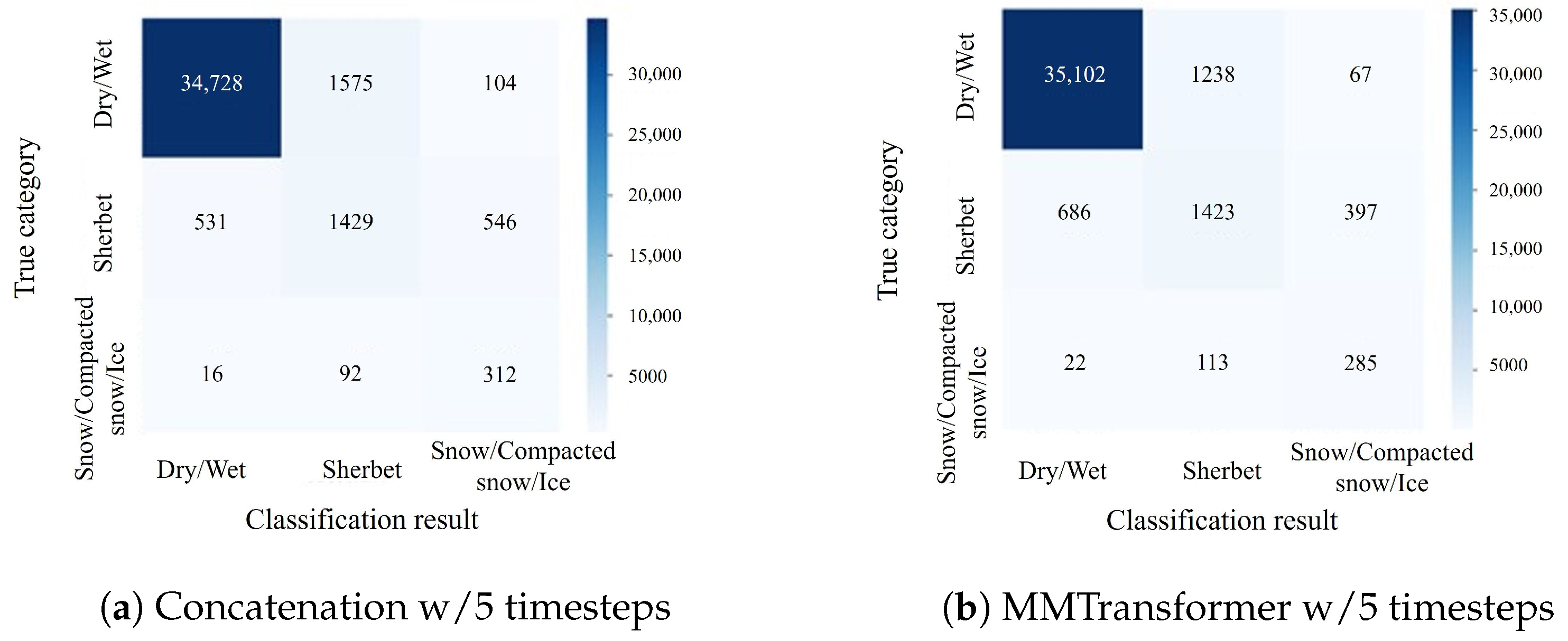 Sensors 24 03440 g009