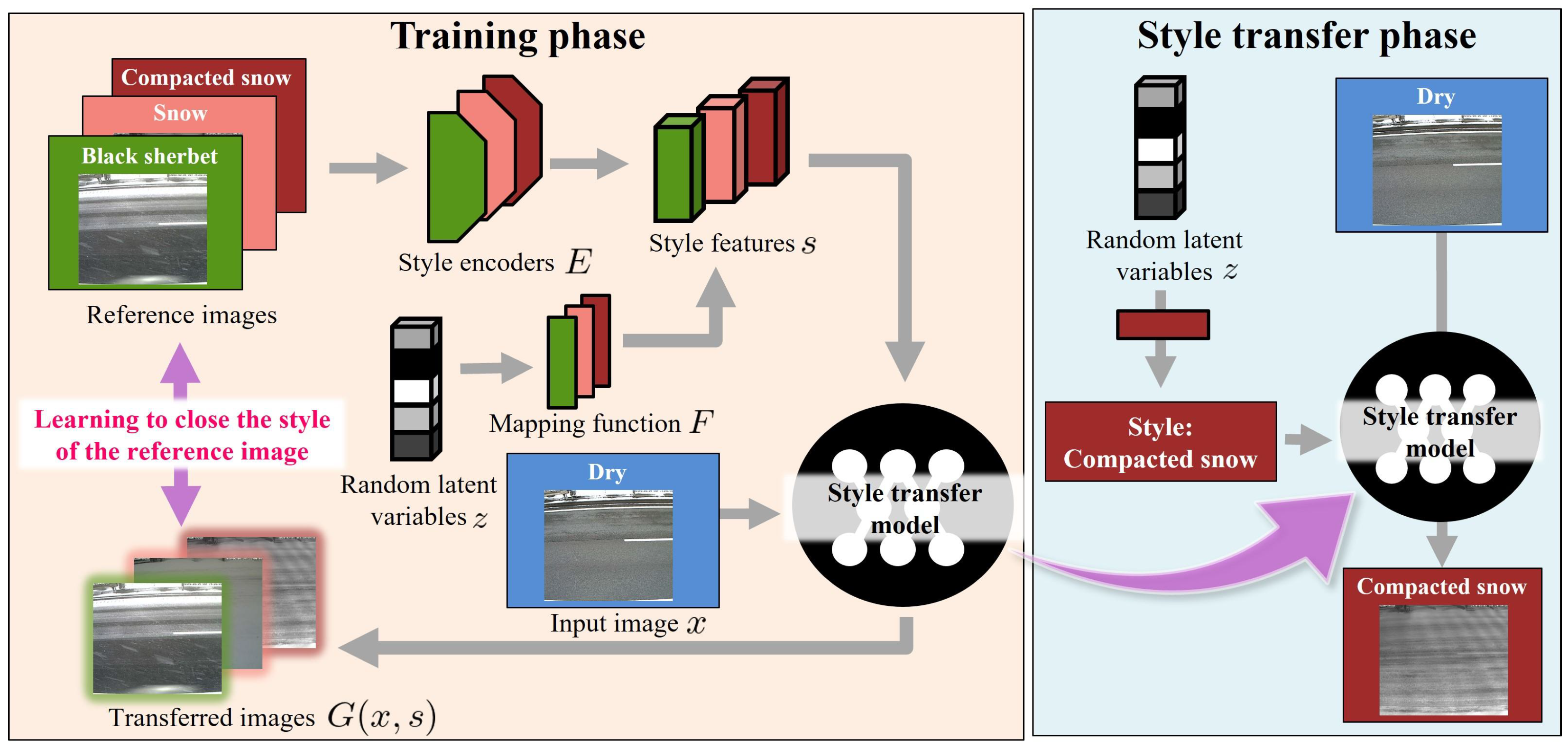 Sensors 24 03440 g0a1
