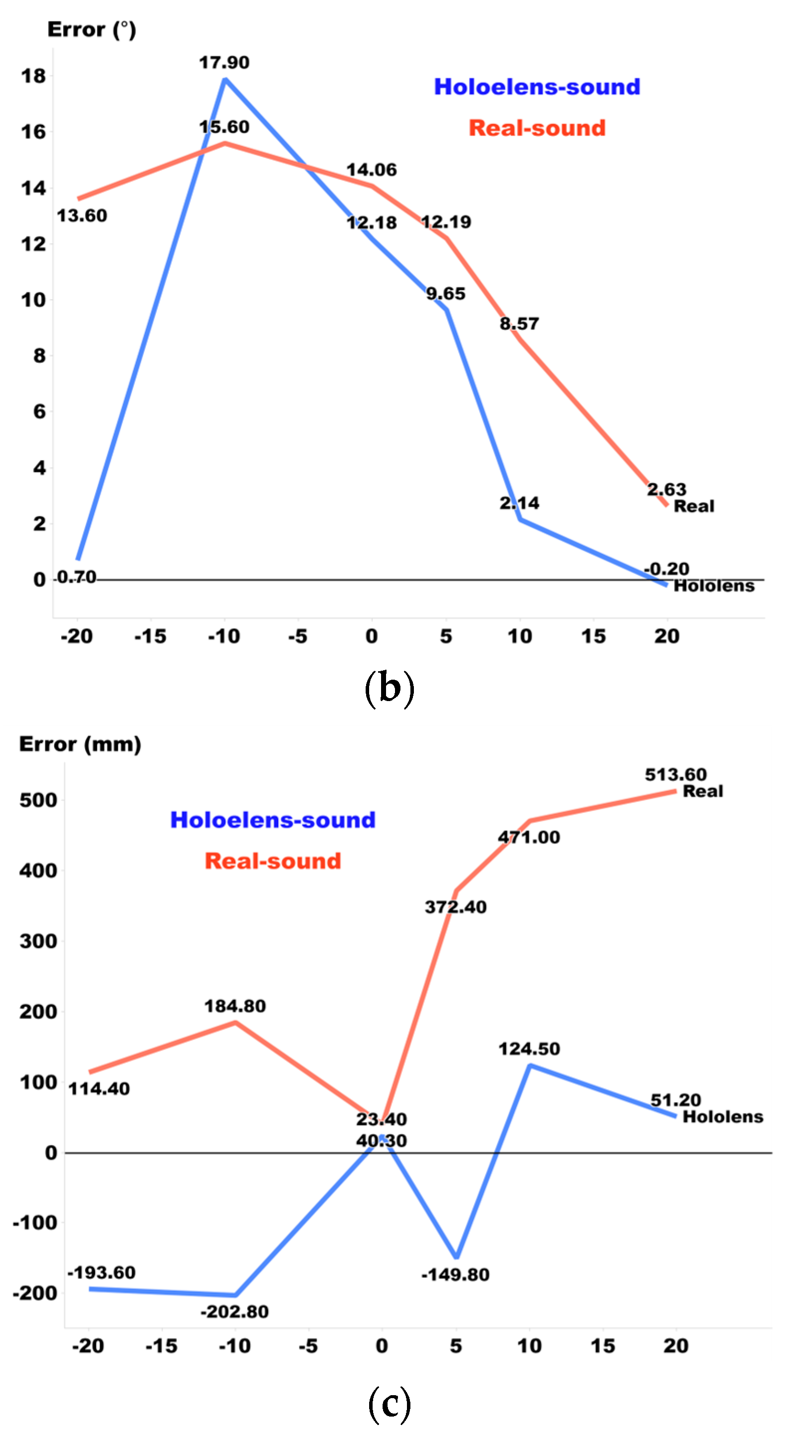 Sensors 24 03442 g001b
