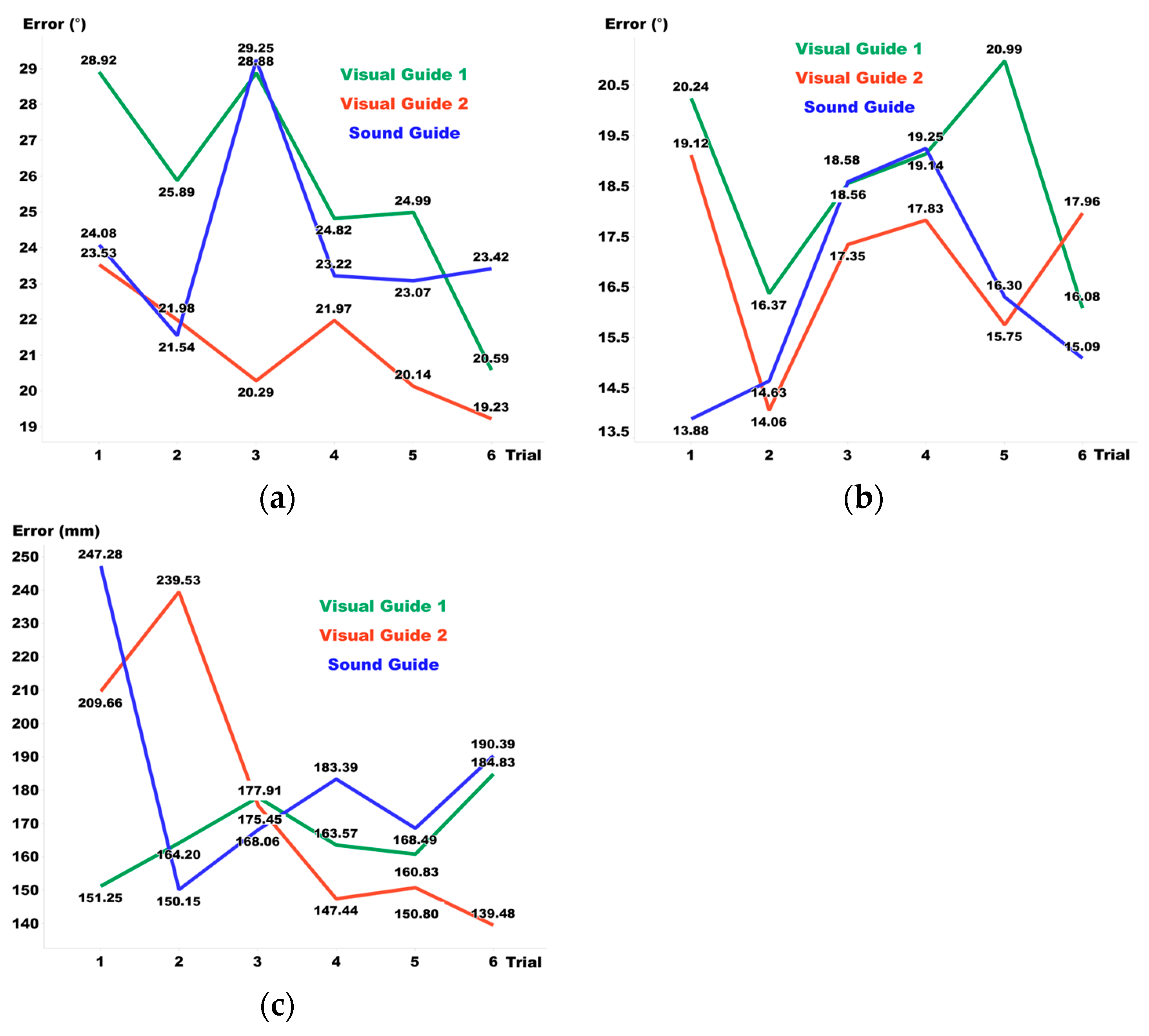 Sensors 24 03442 g006
