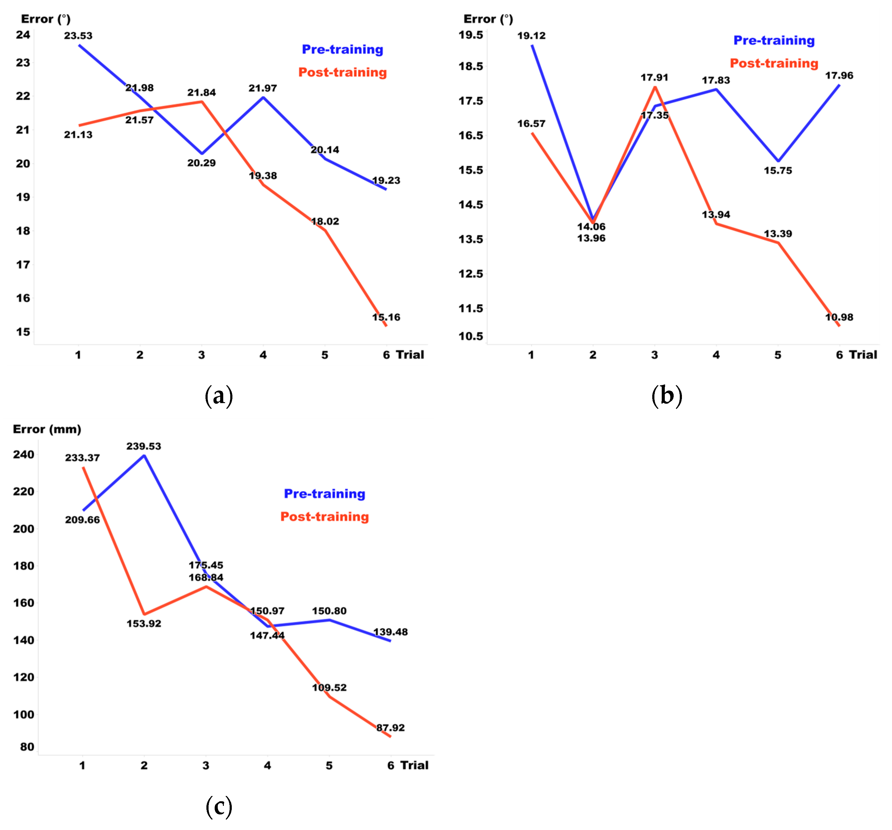 Sensors 24 03442 g009