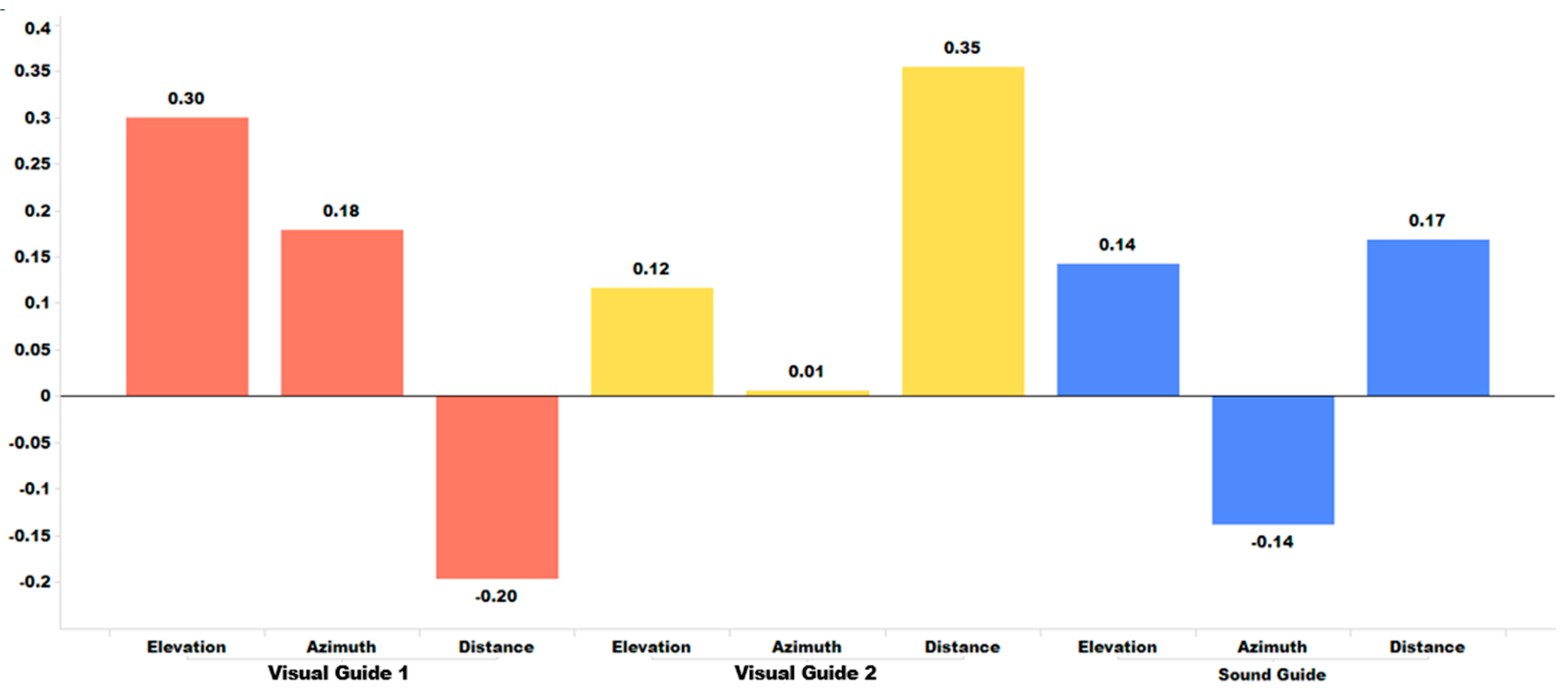 Sensors 24 03442 g012