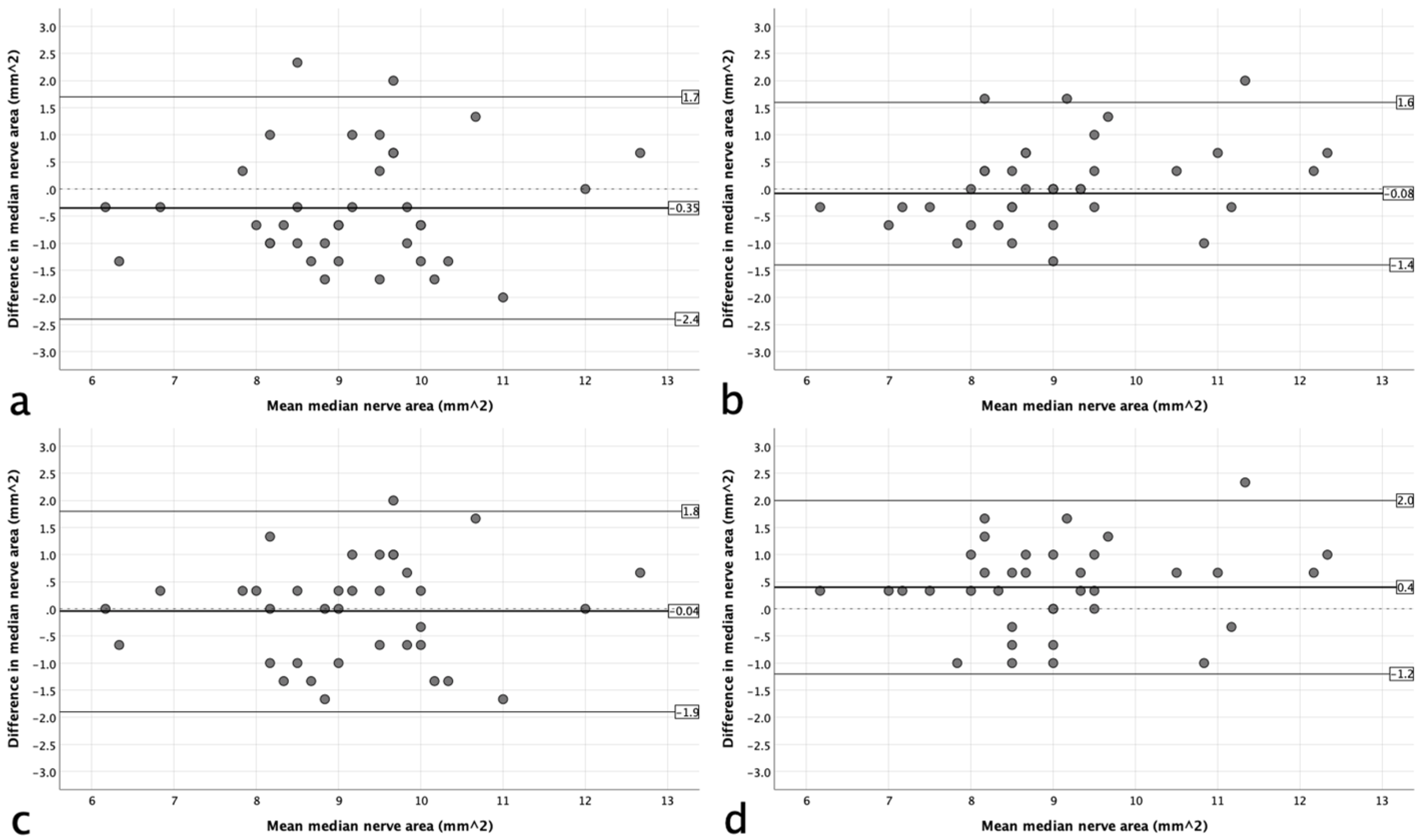 Sensors 24 03444 g002