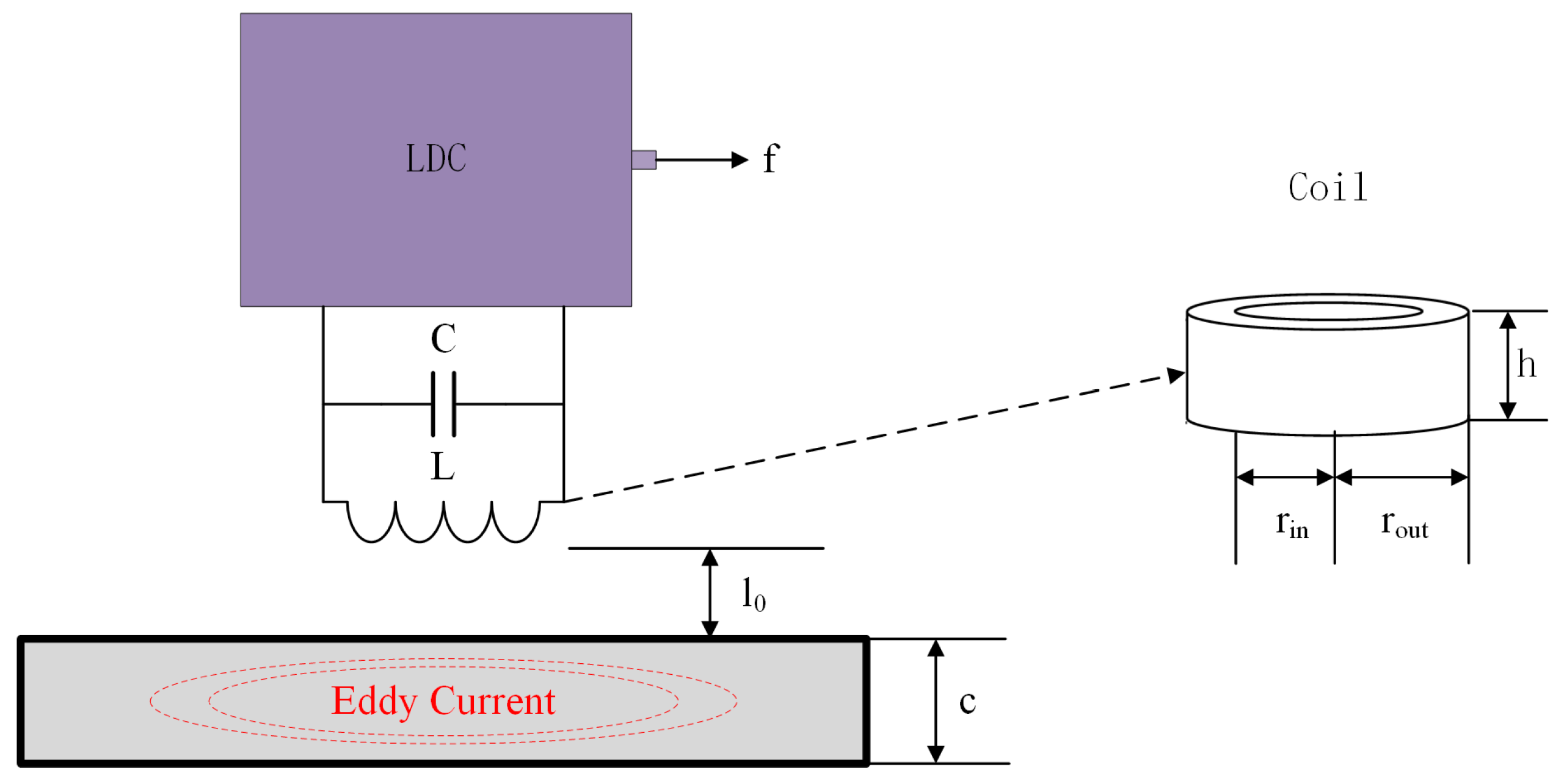 Sensors 24 03449 g002