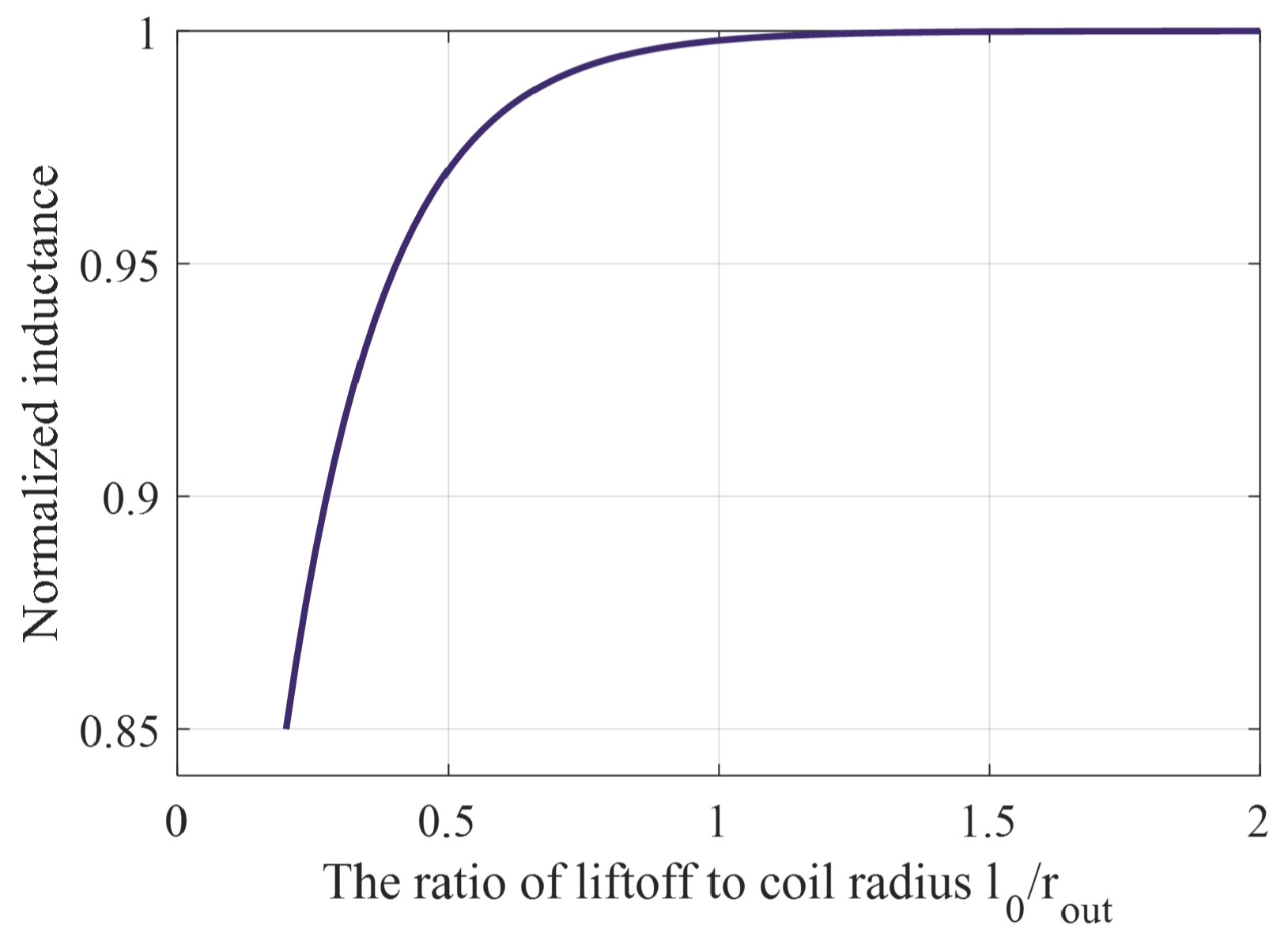 Sensors 24 03449 g003