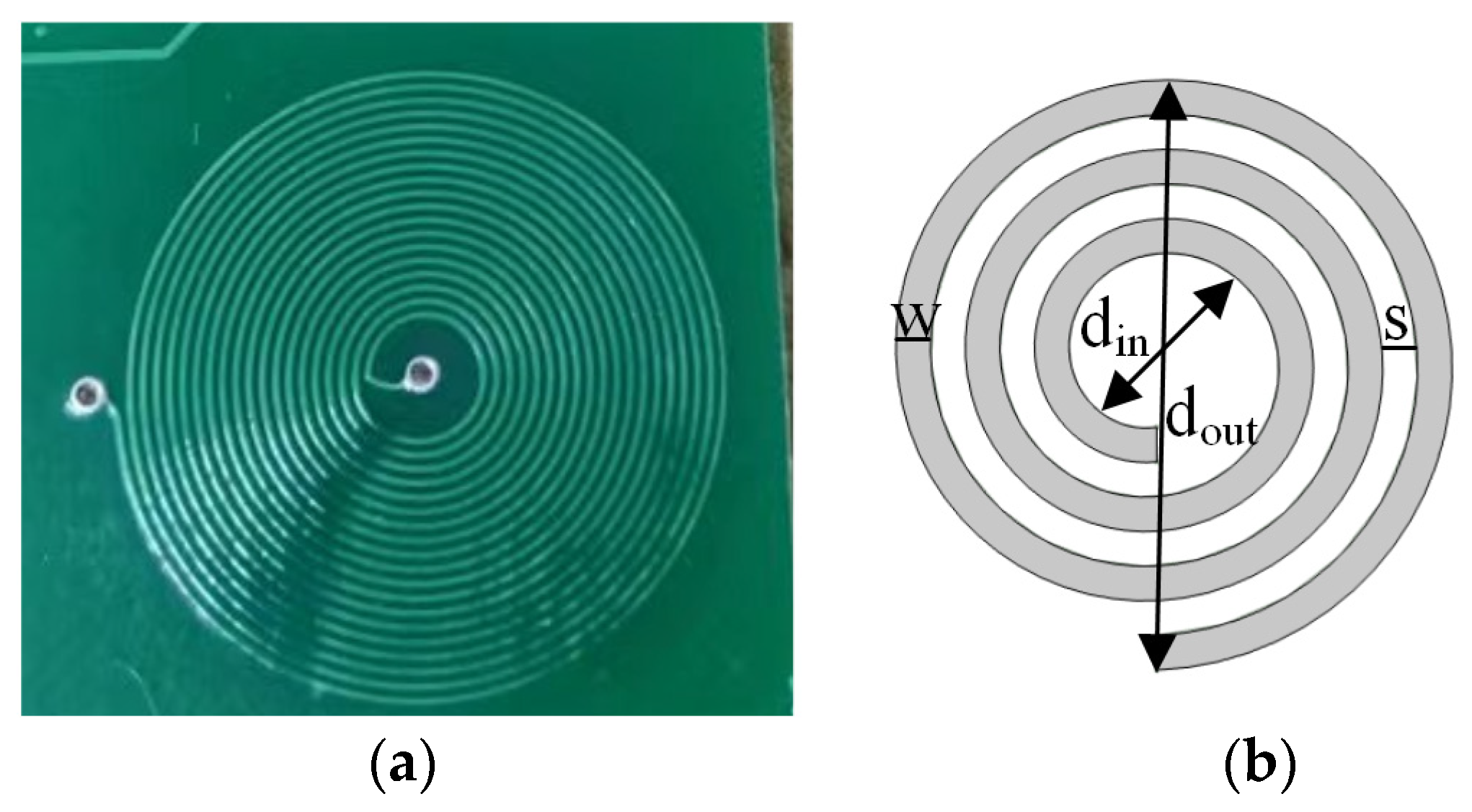 Sensors 24 03449 g006