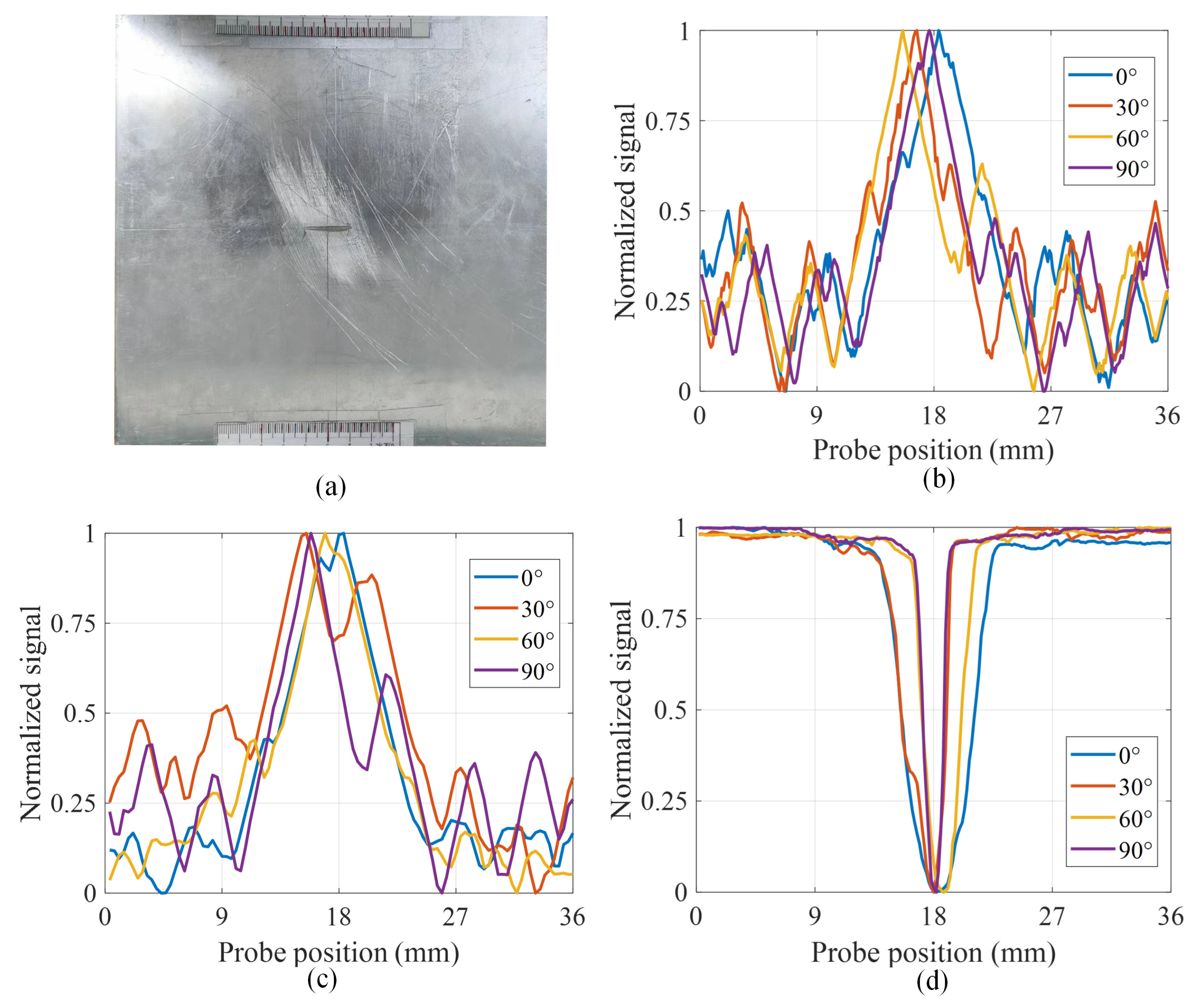 Sensors 24 03449 g012