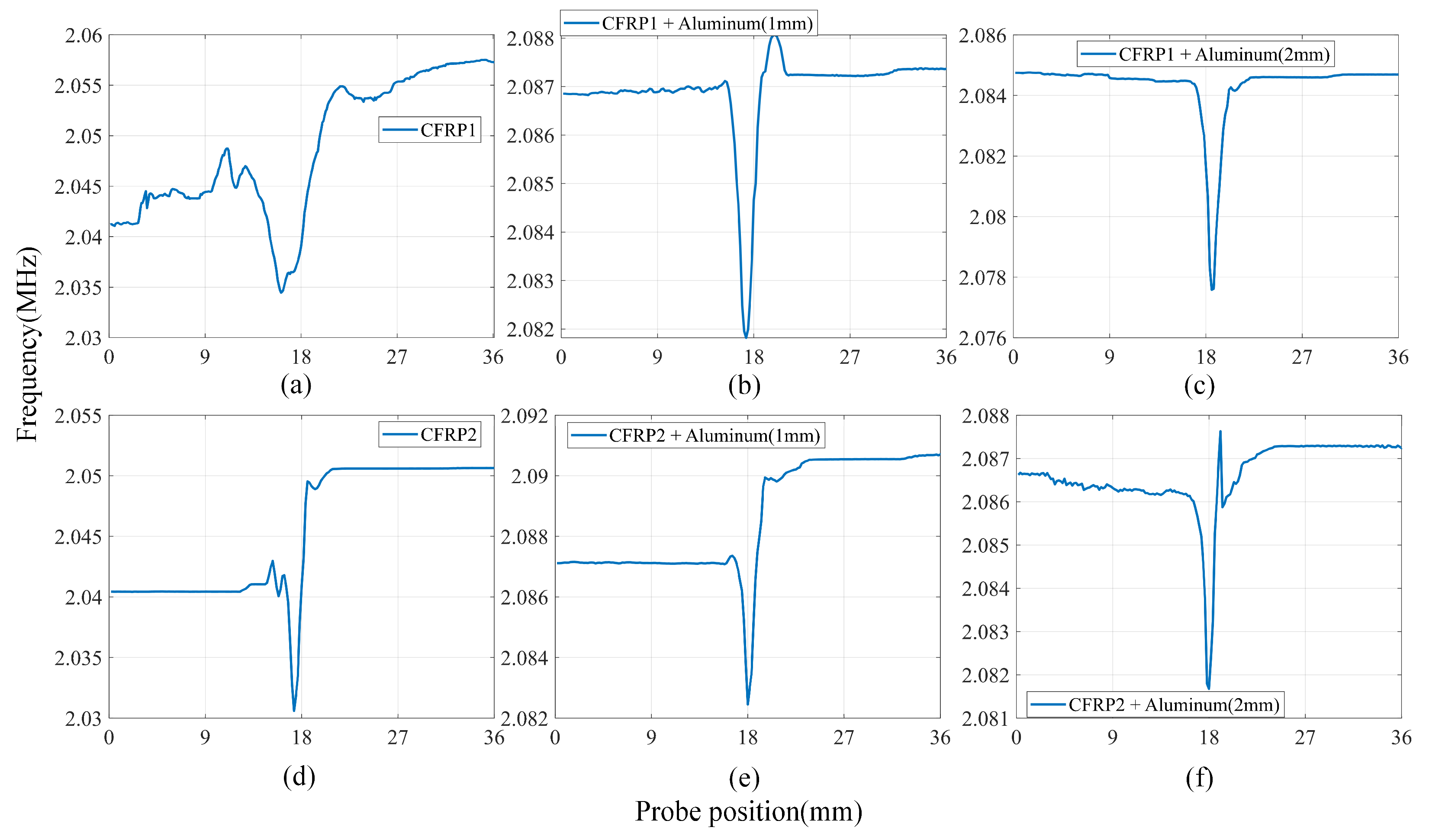 Sensors 24 03449 g015