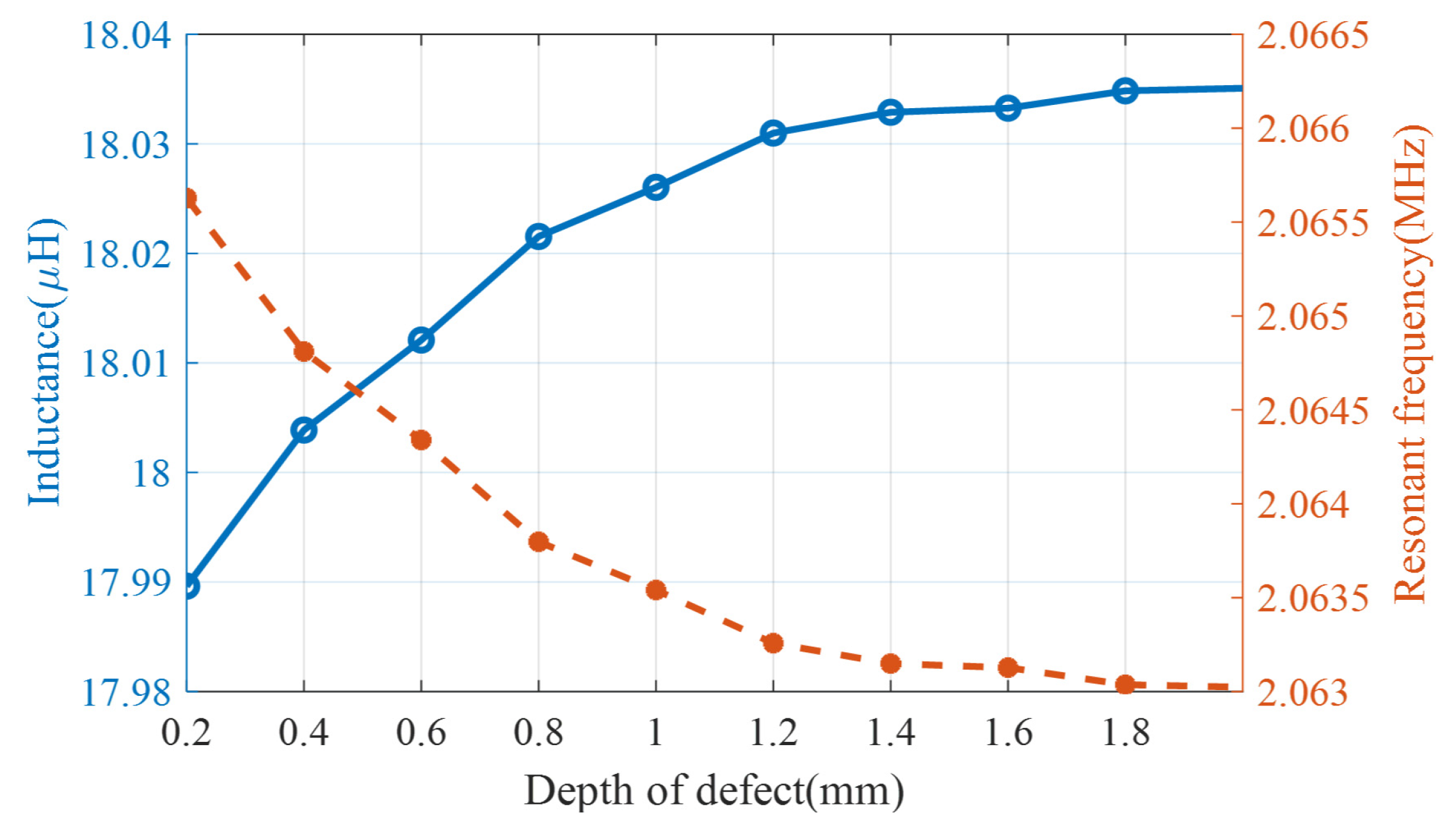 Sensors 24 03449 g018