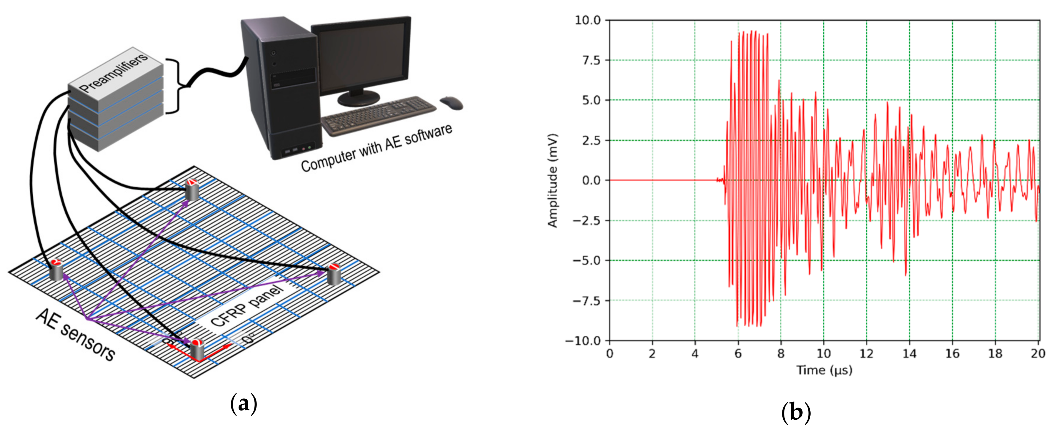 Sensors 24 03450 g002