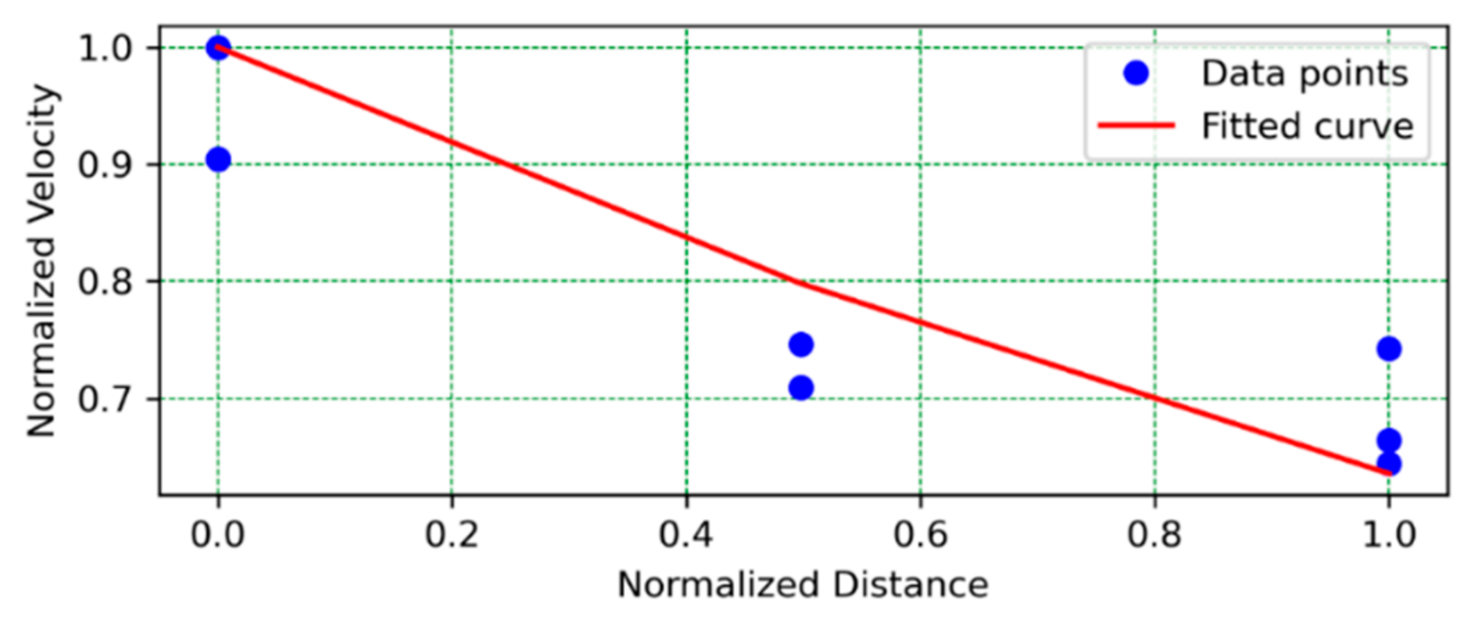Sensors 24 03450 g005