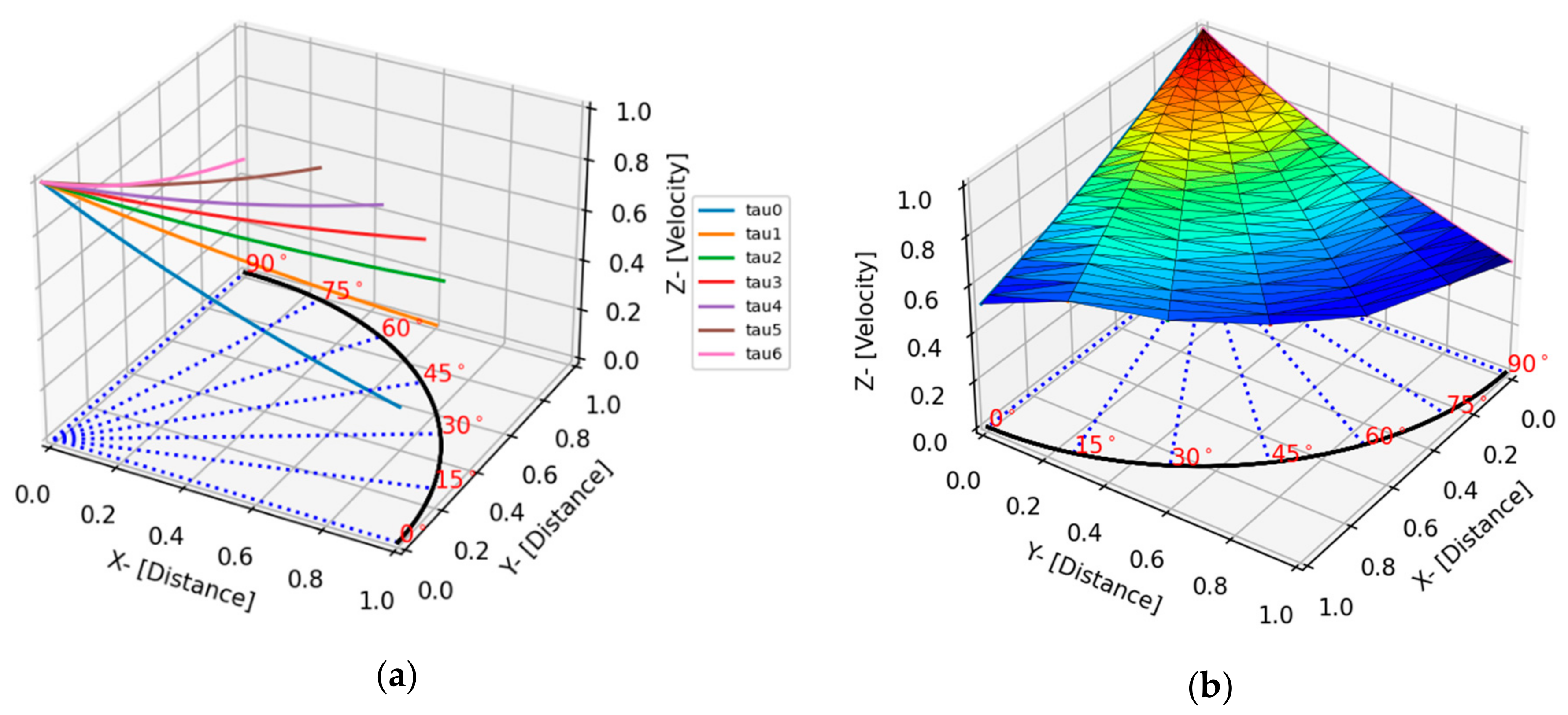 Sensors 24 03450 g006