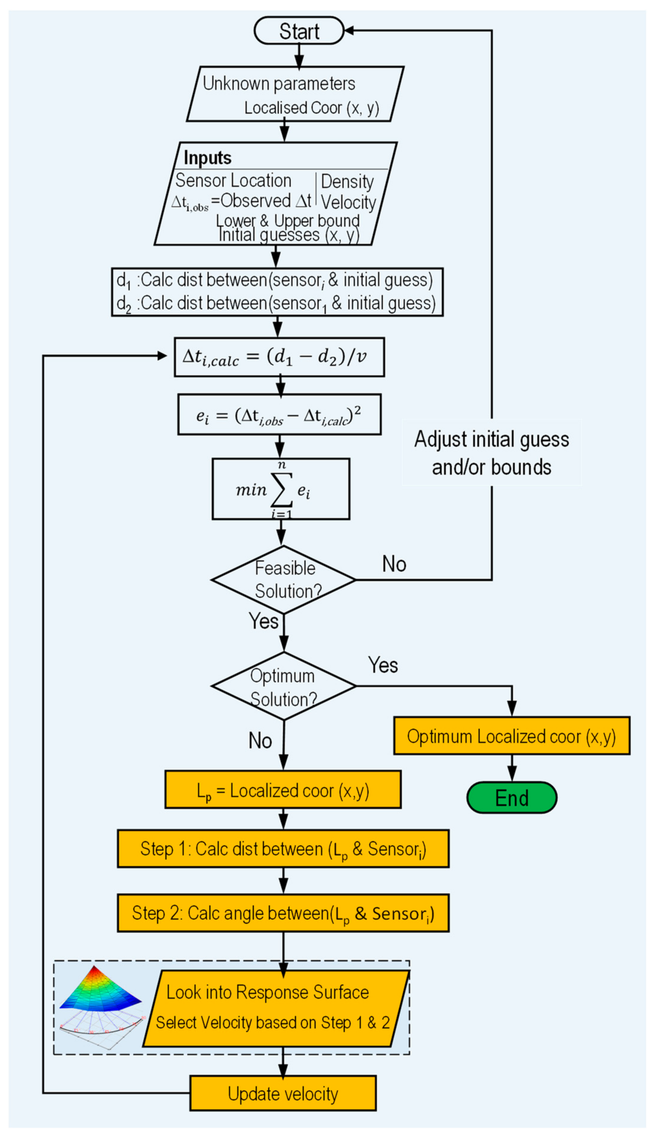 Sensors 24 03450 g007