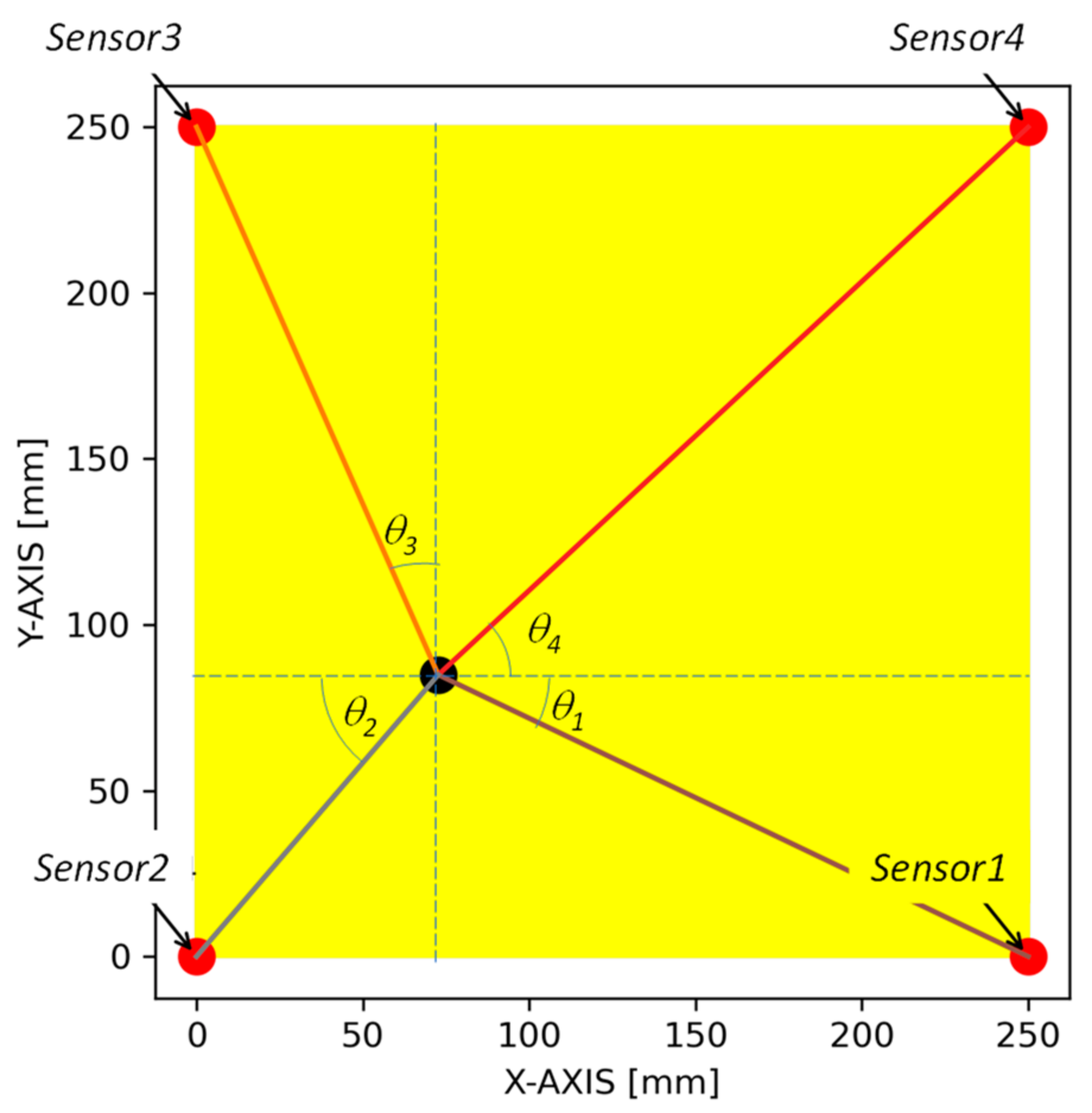 Sensors 24 03450 g008