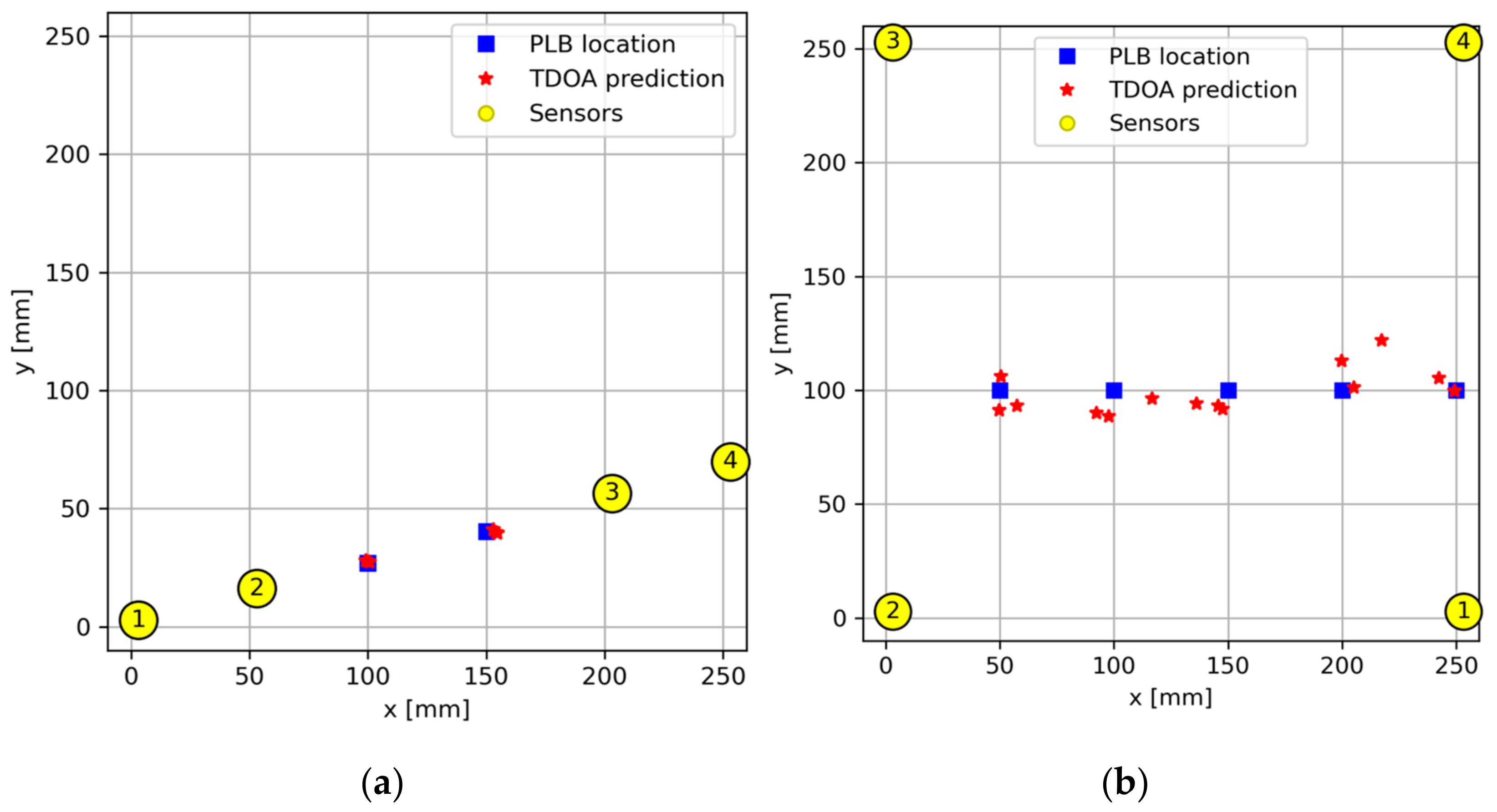 Sensors 24 03450 g010