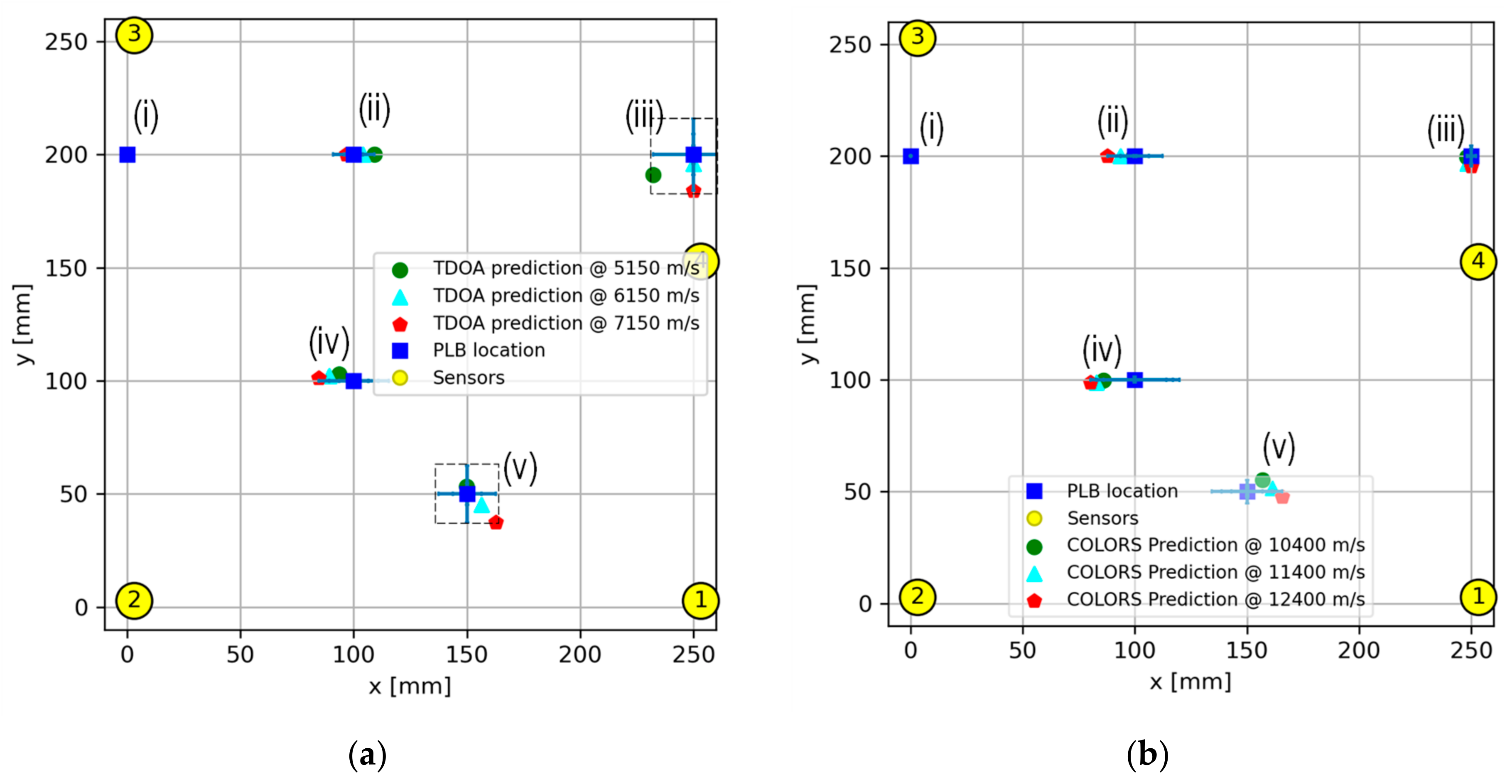 Sensors 24 03450 g011