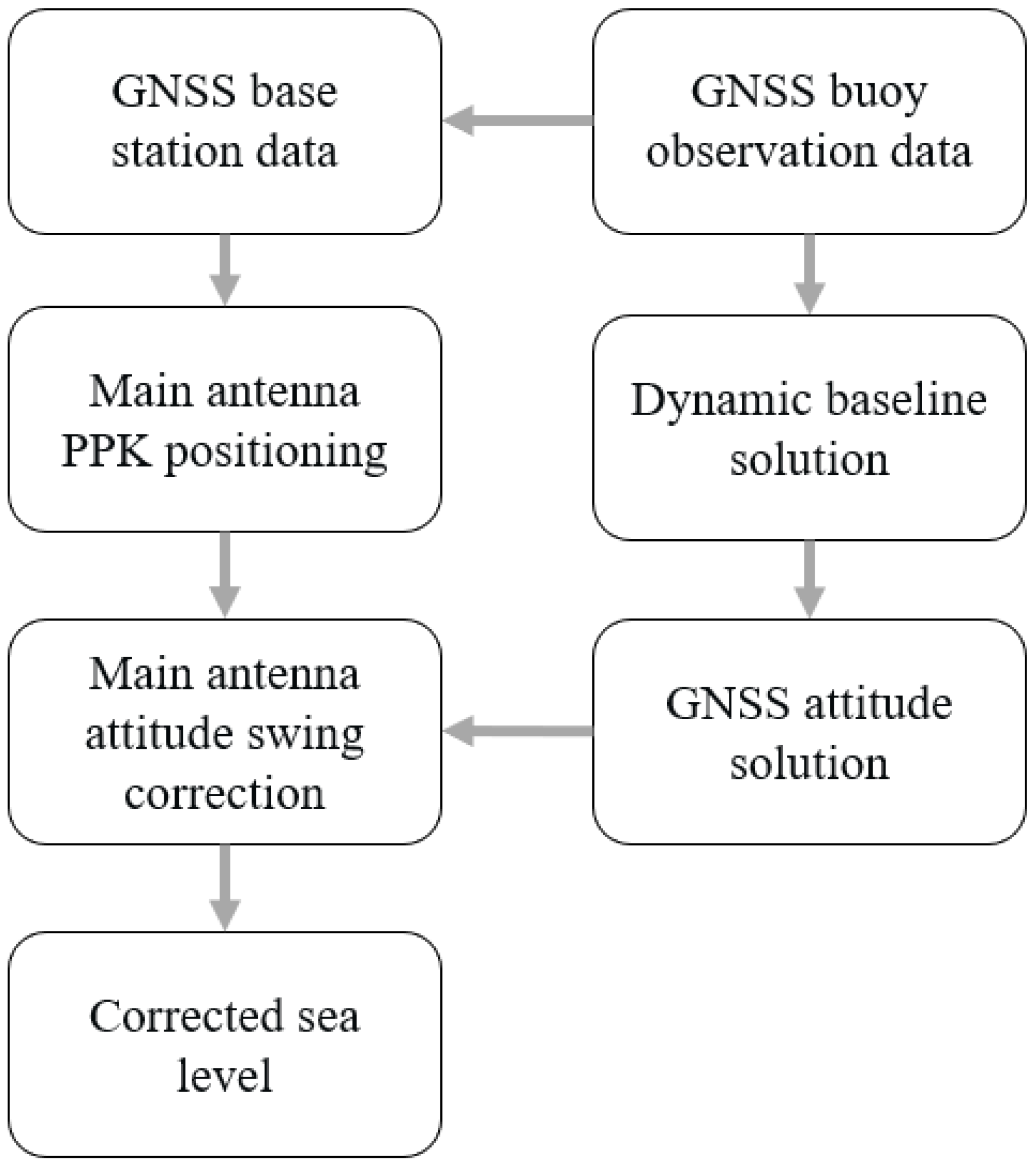 Sensors 24 03451 g004