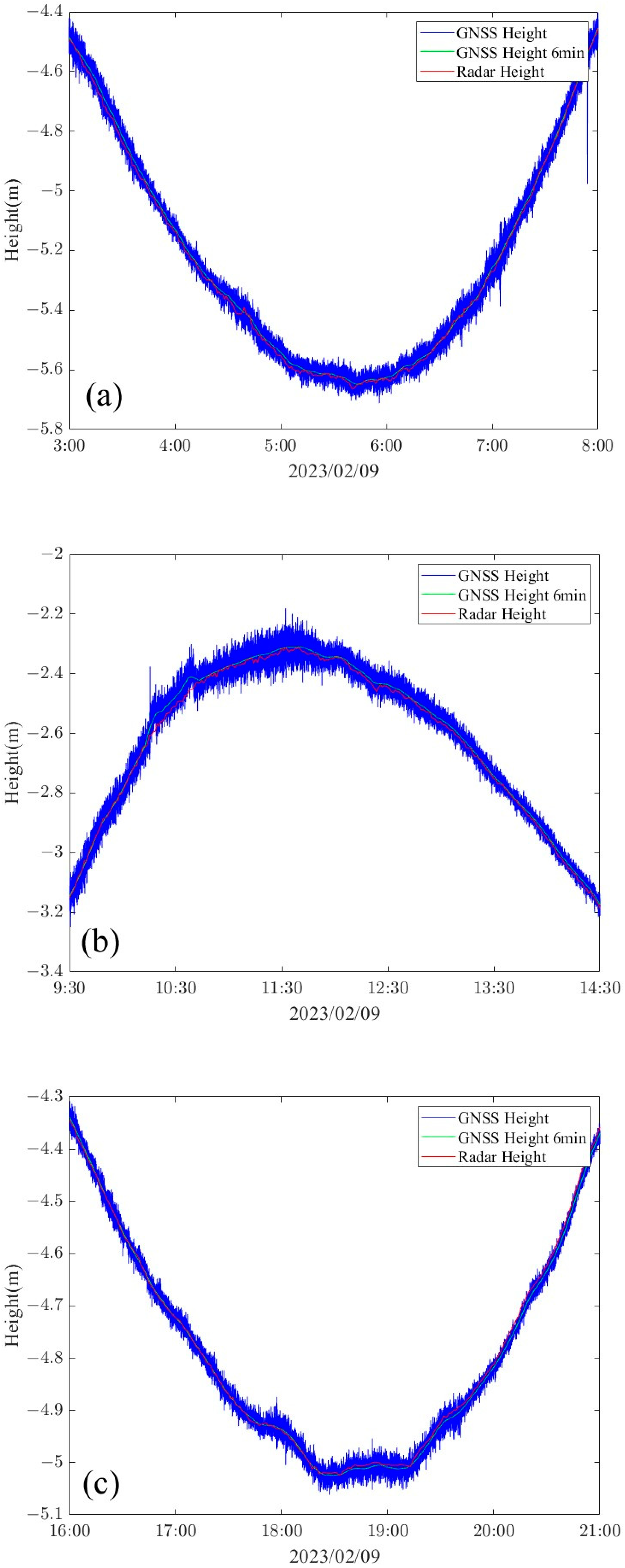 Sensors 24 03451 g010a