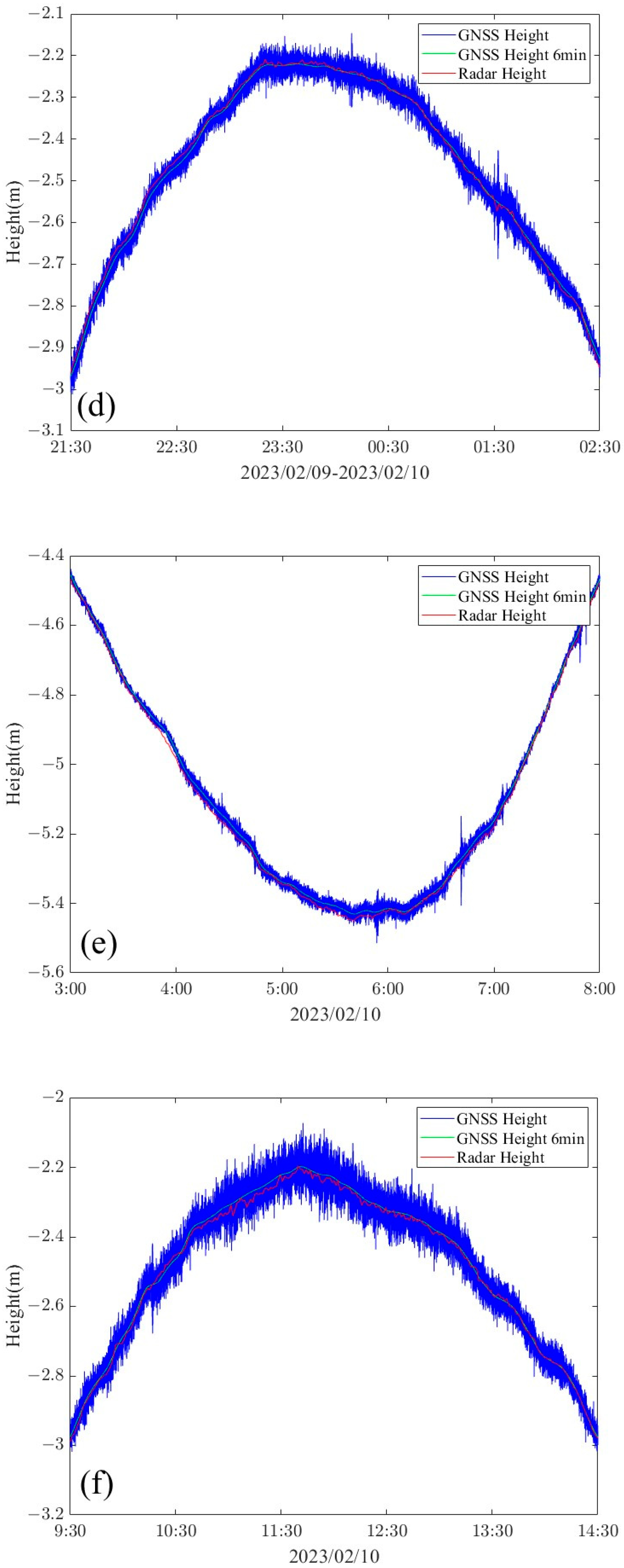 Sensors 24 03451 g010b