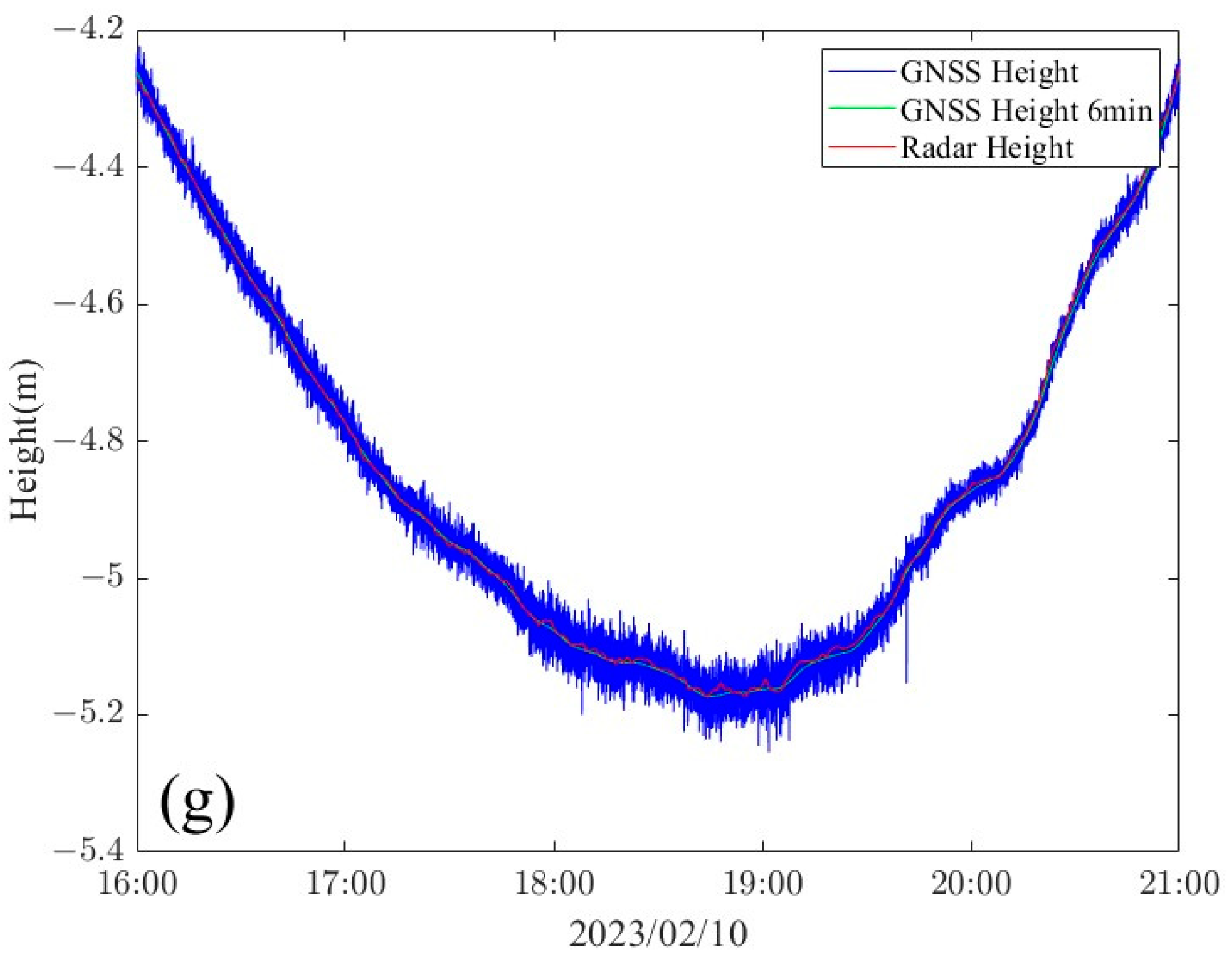 Sensors 24 03451 g010c