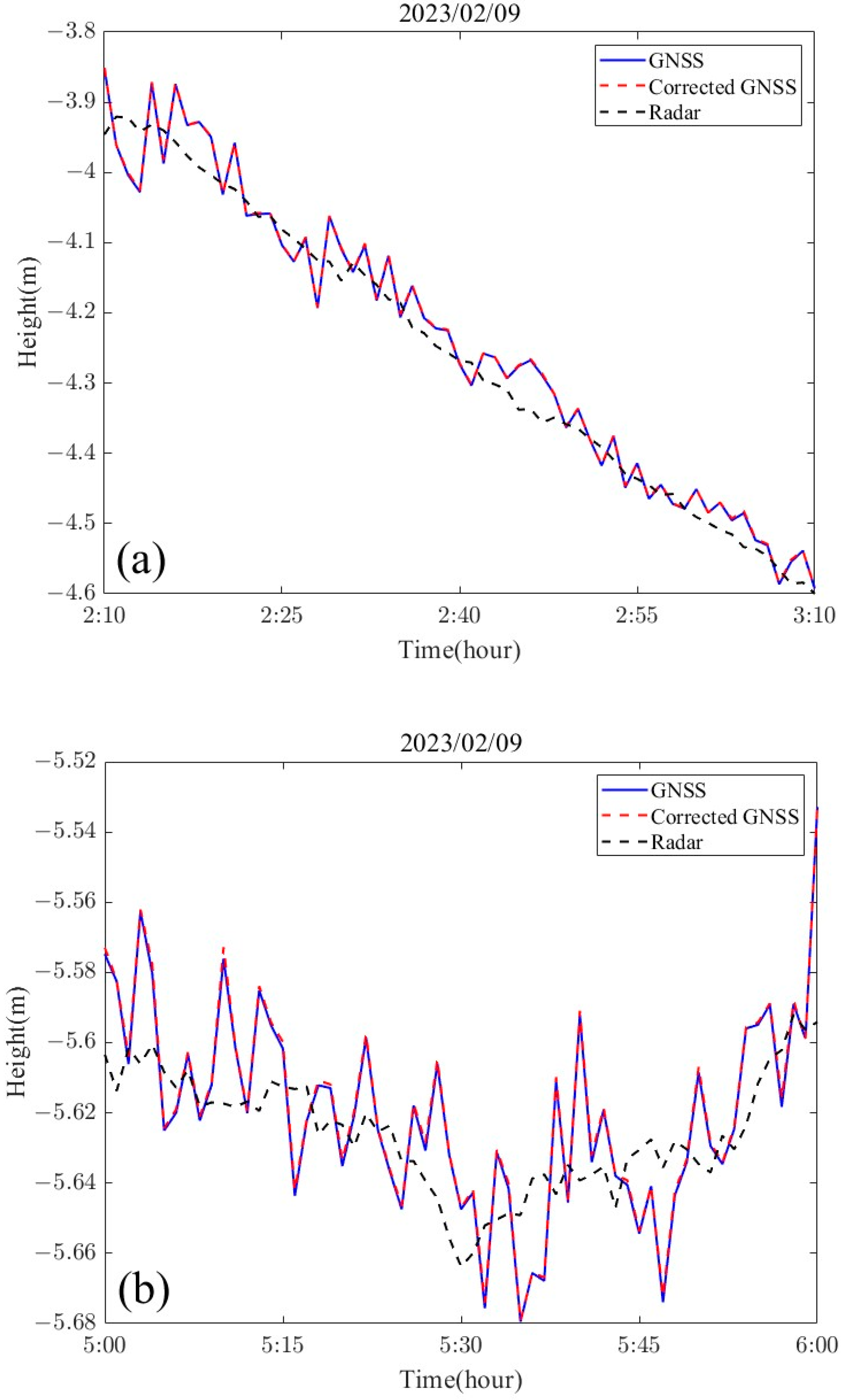 Sensors 24 03451 g012a