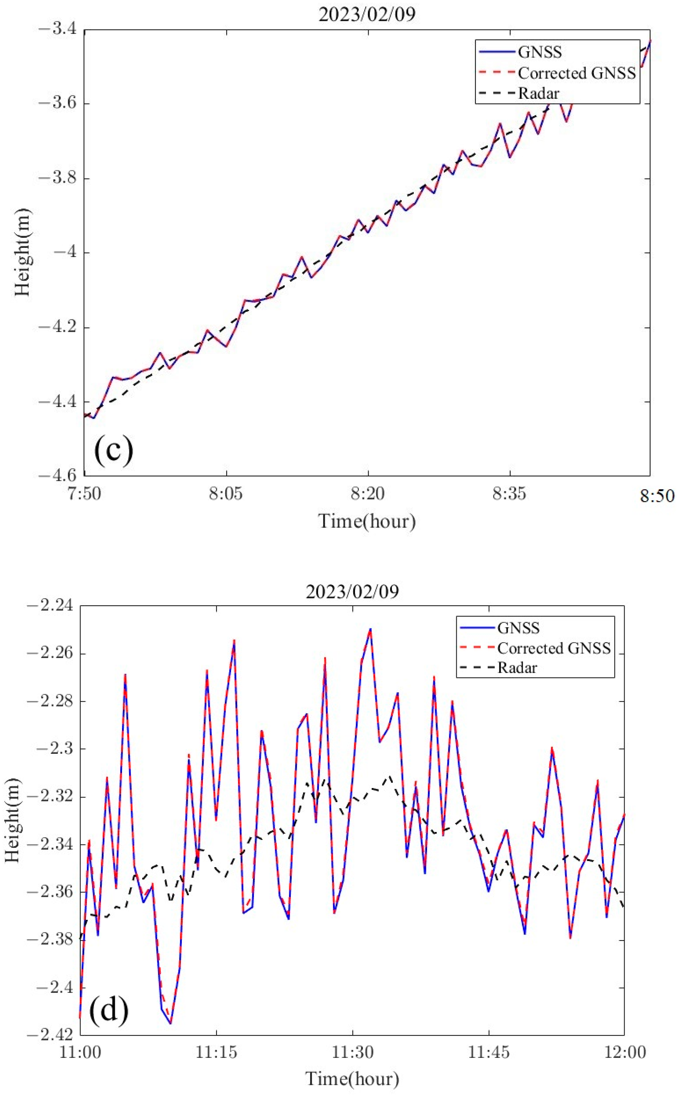 Sensors 24 03451 g012b
