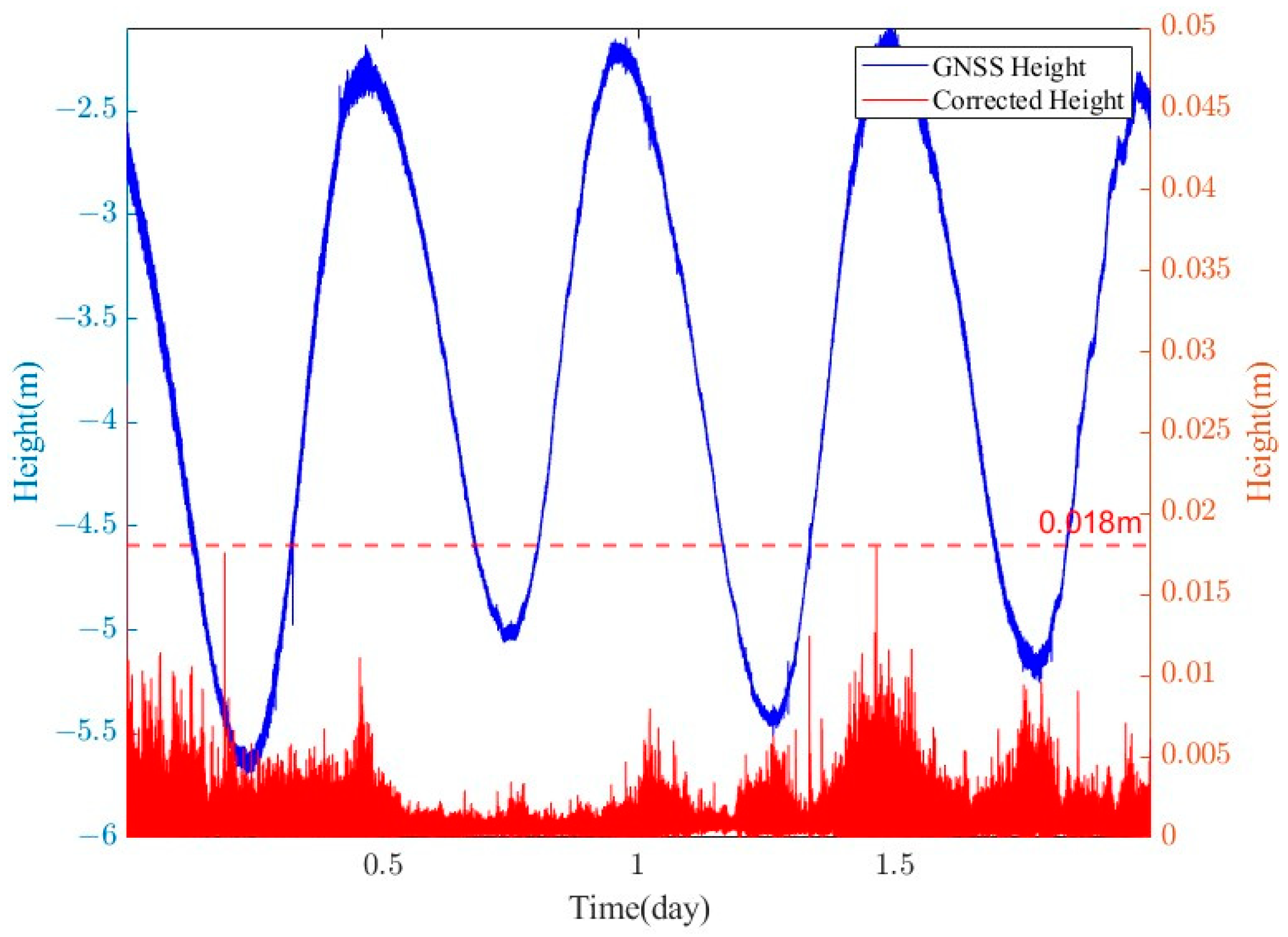 Sensors 24 03451 g013
