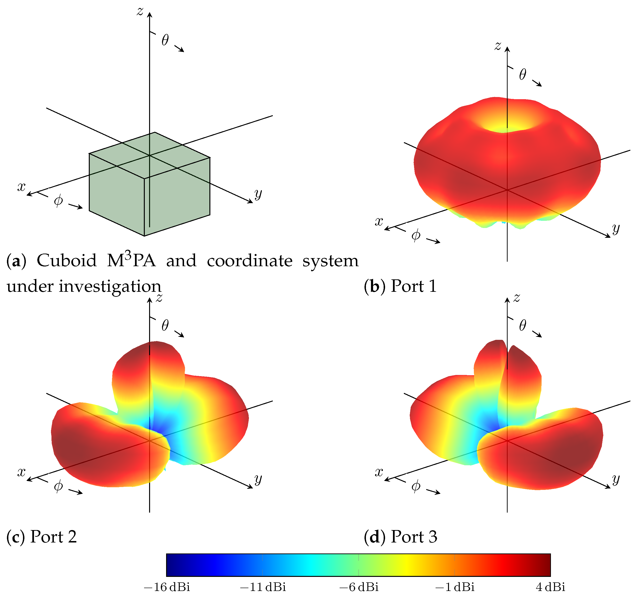 Sensors 24 03452 g002