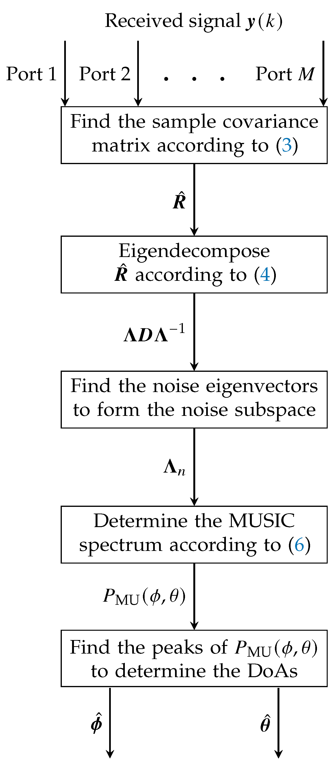 Sensors 24 03452 g003