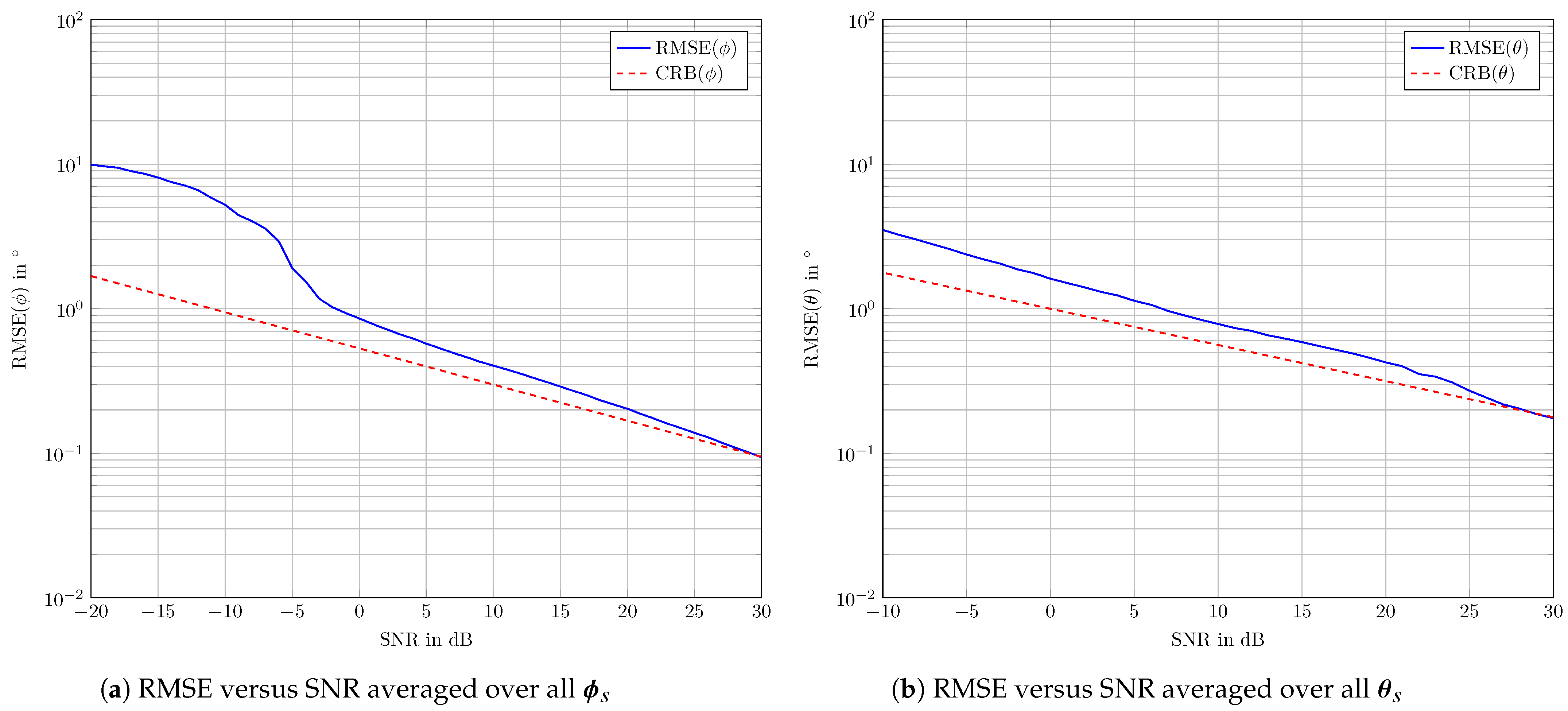 Sensors 24 03452 g004