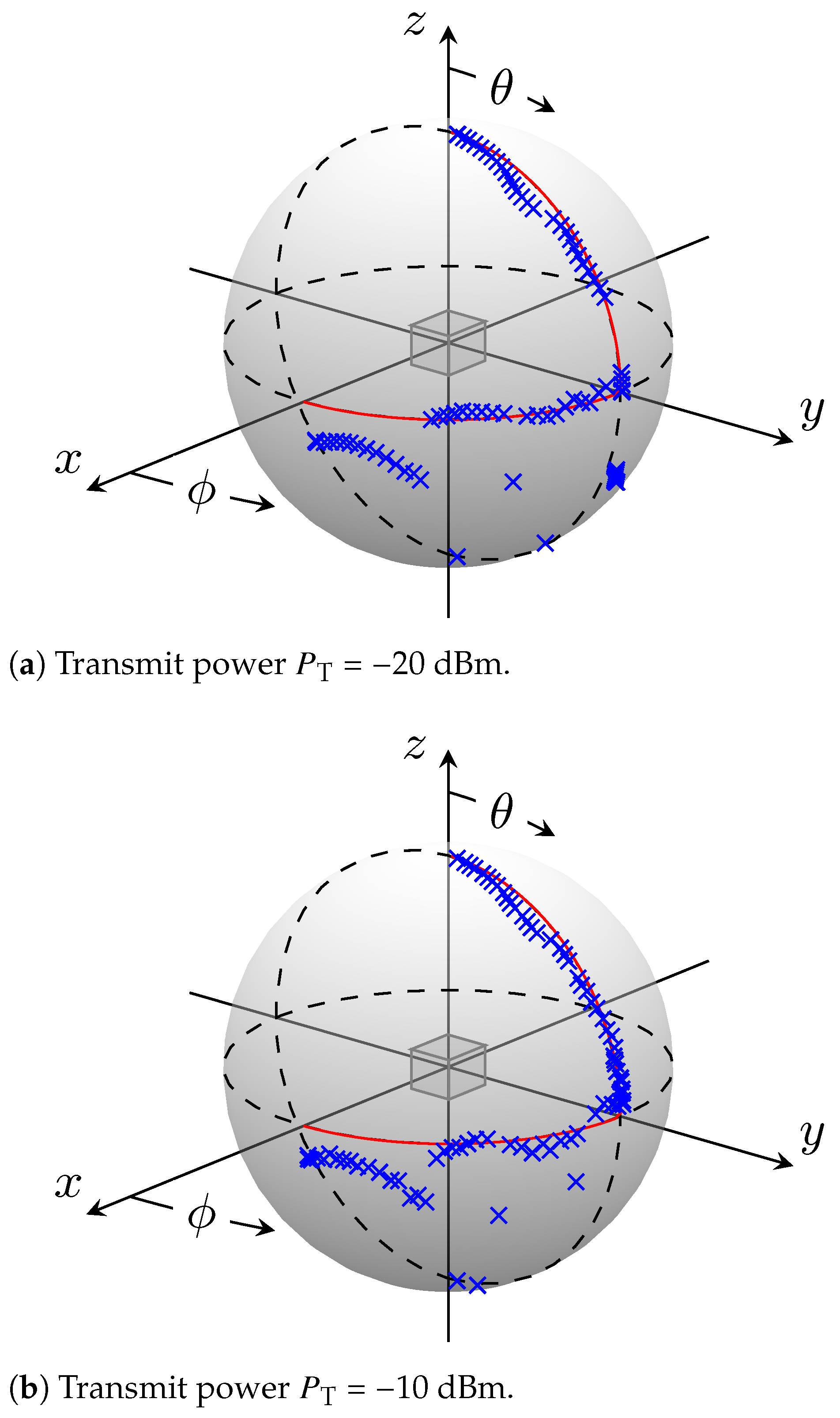 Sensors 24 03452 g008