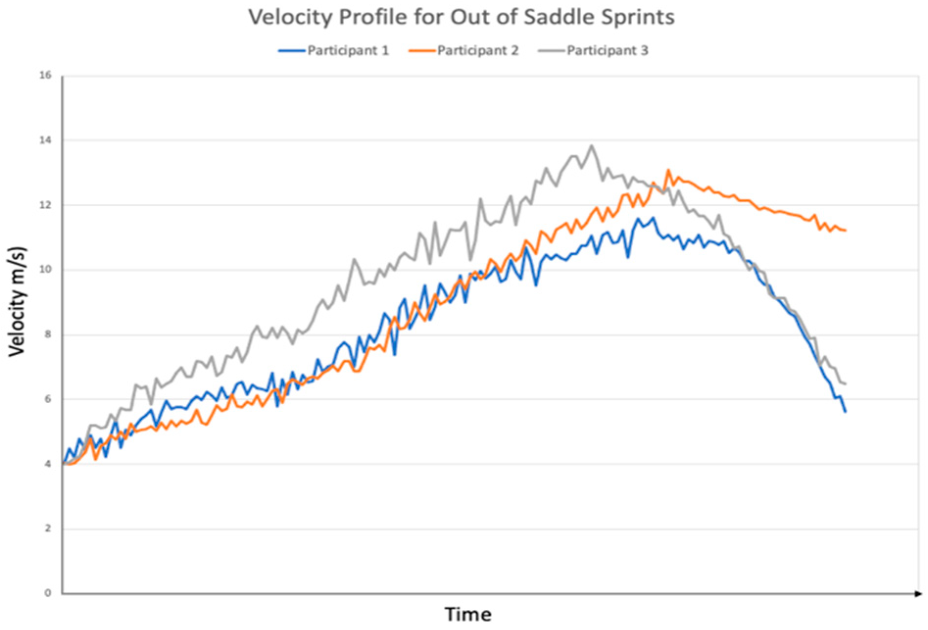 Sensors 24 03453 g002