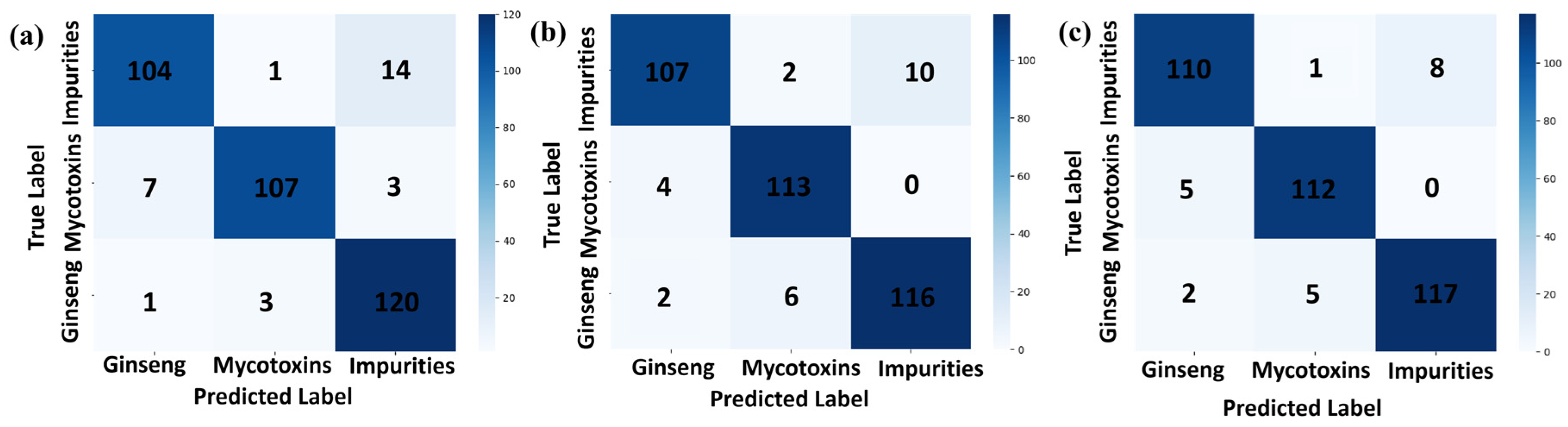 Sensors 24 03457 g005