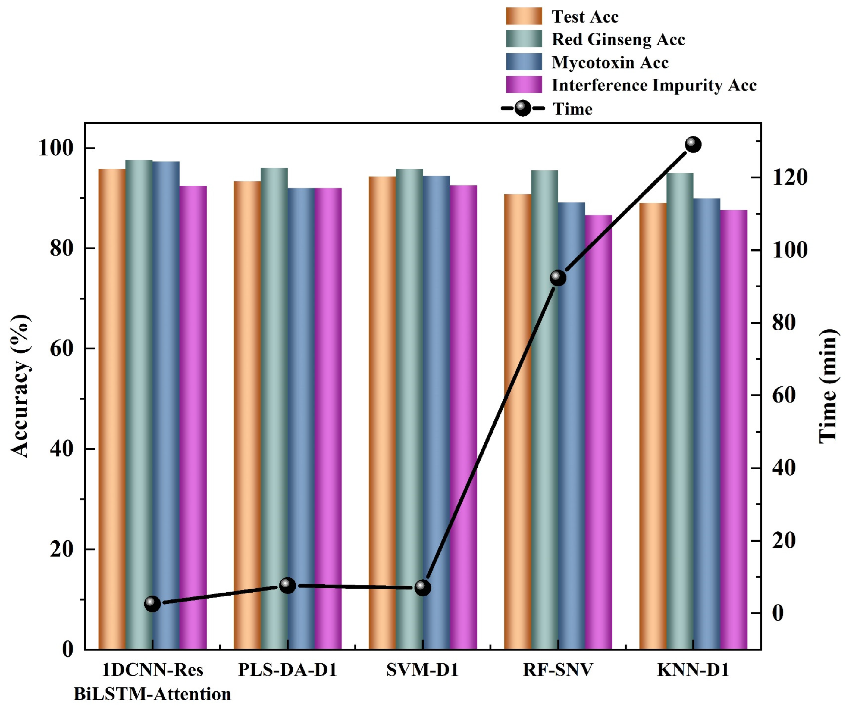 Sensors 24 03457 g006