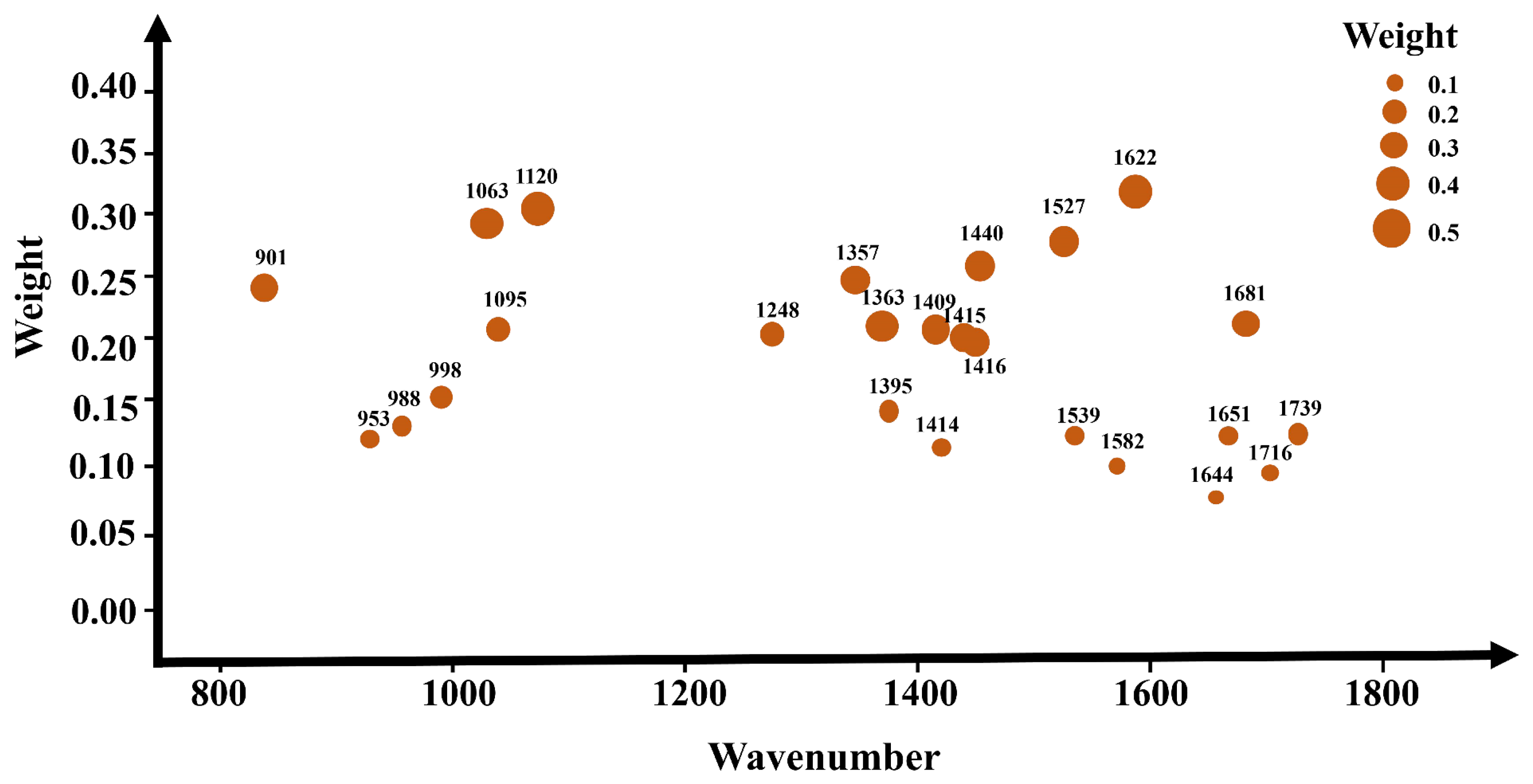 Sensors 24 03457 g007