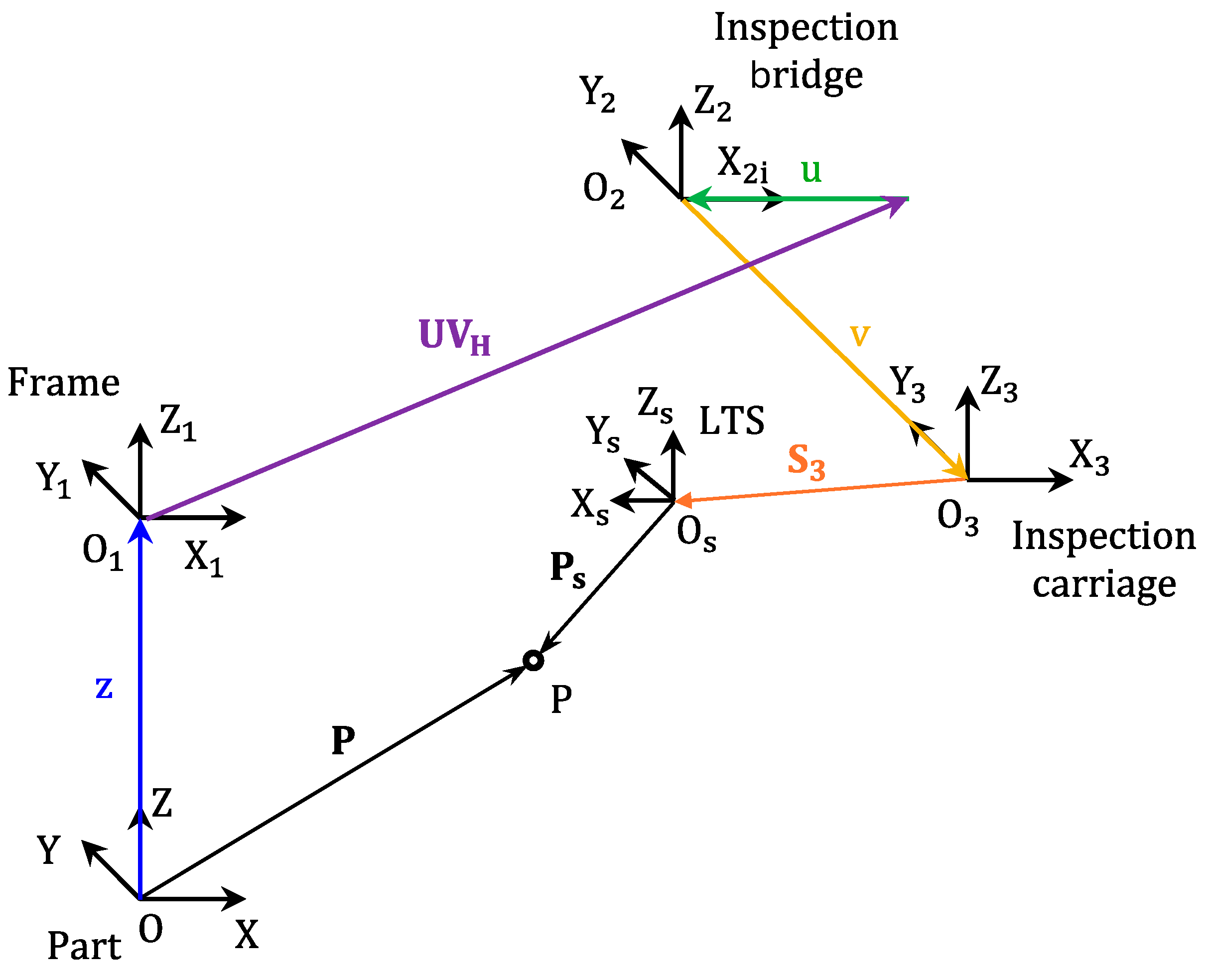 Sensors 24 03459 g003