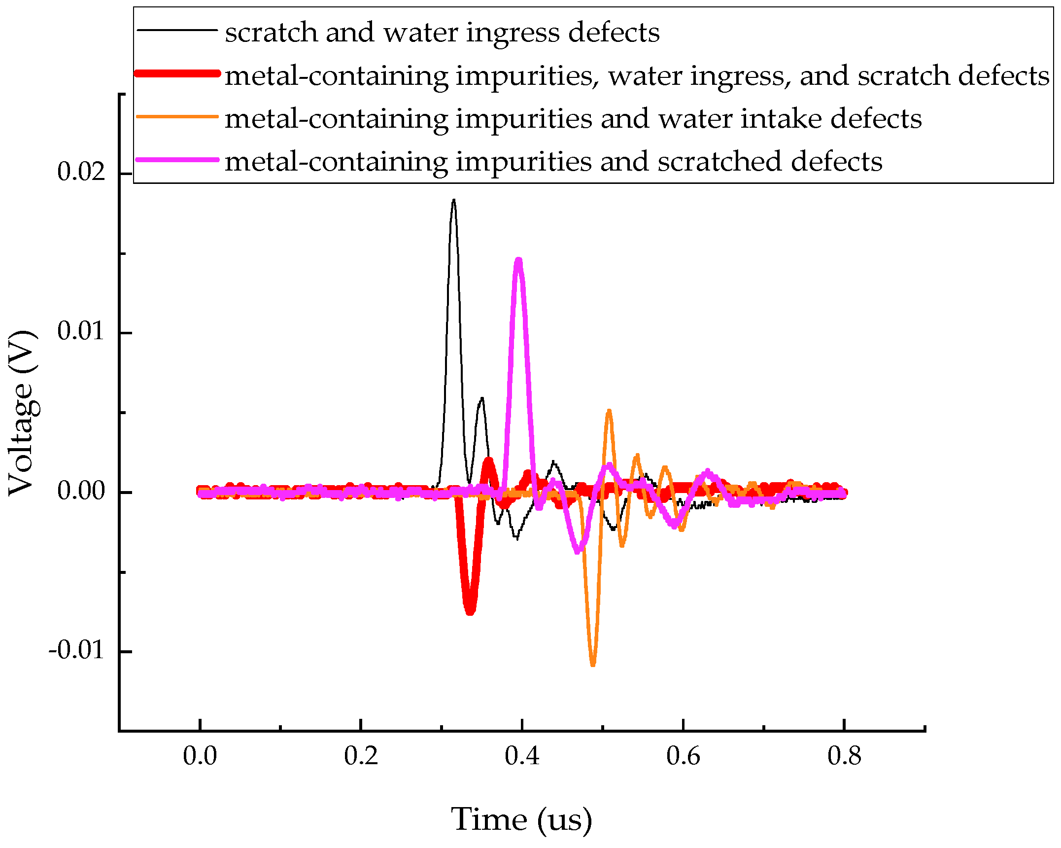 Sensors 24 03460 g006
