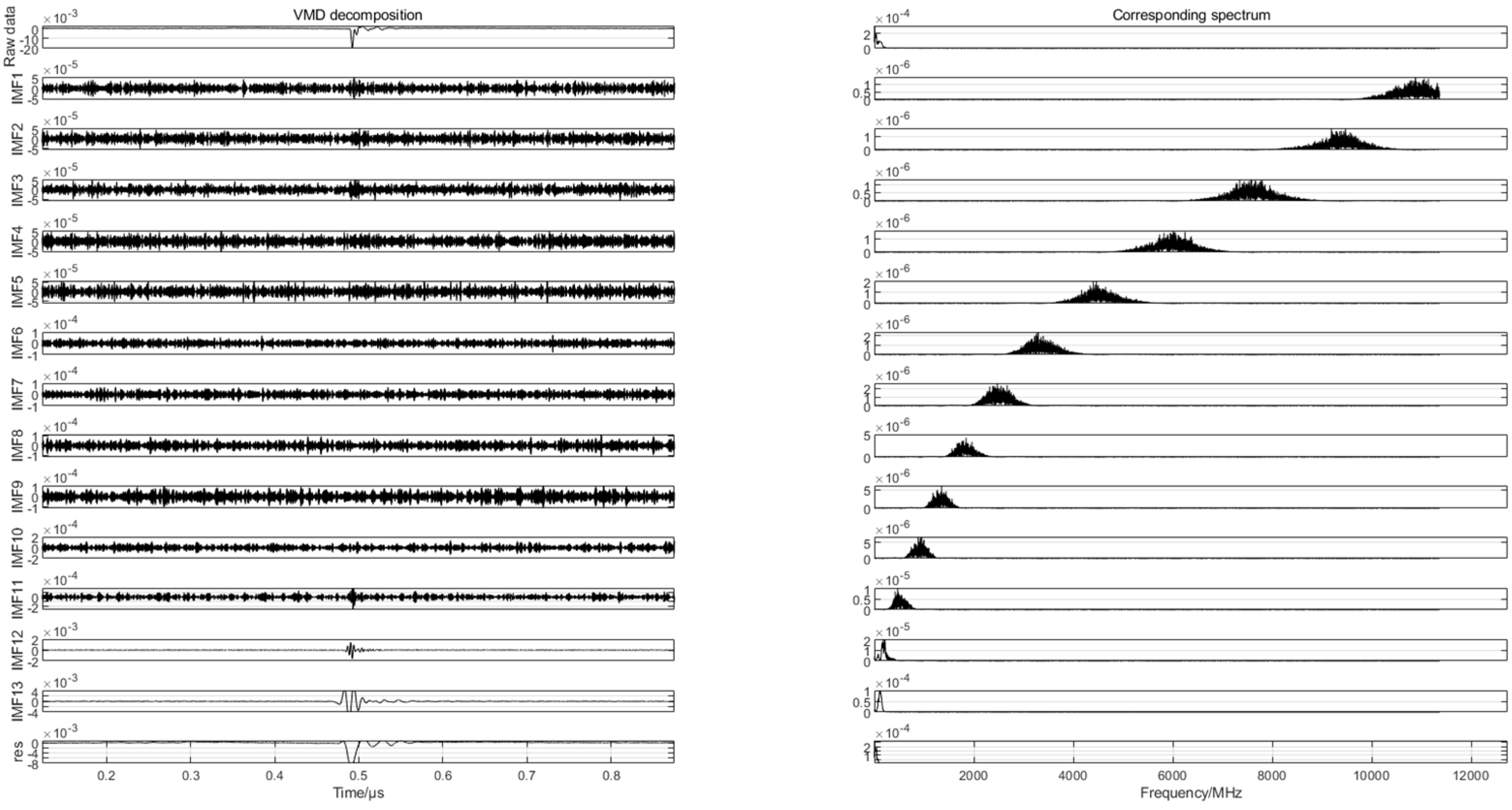 Sensors 24 03460 g007