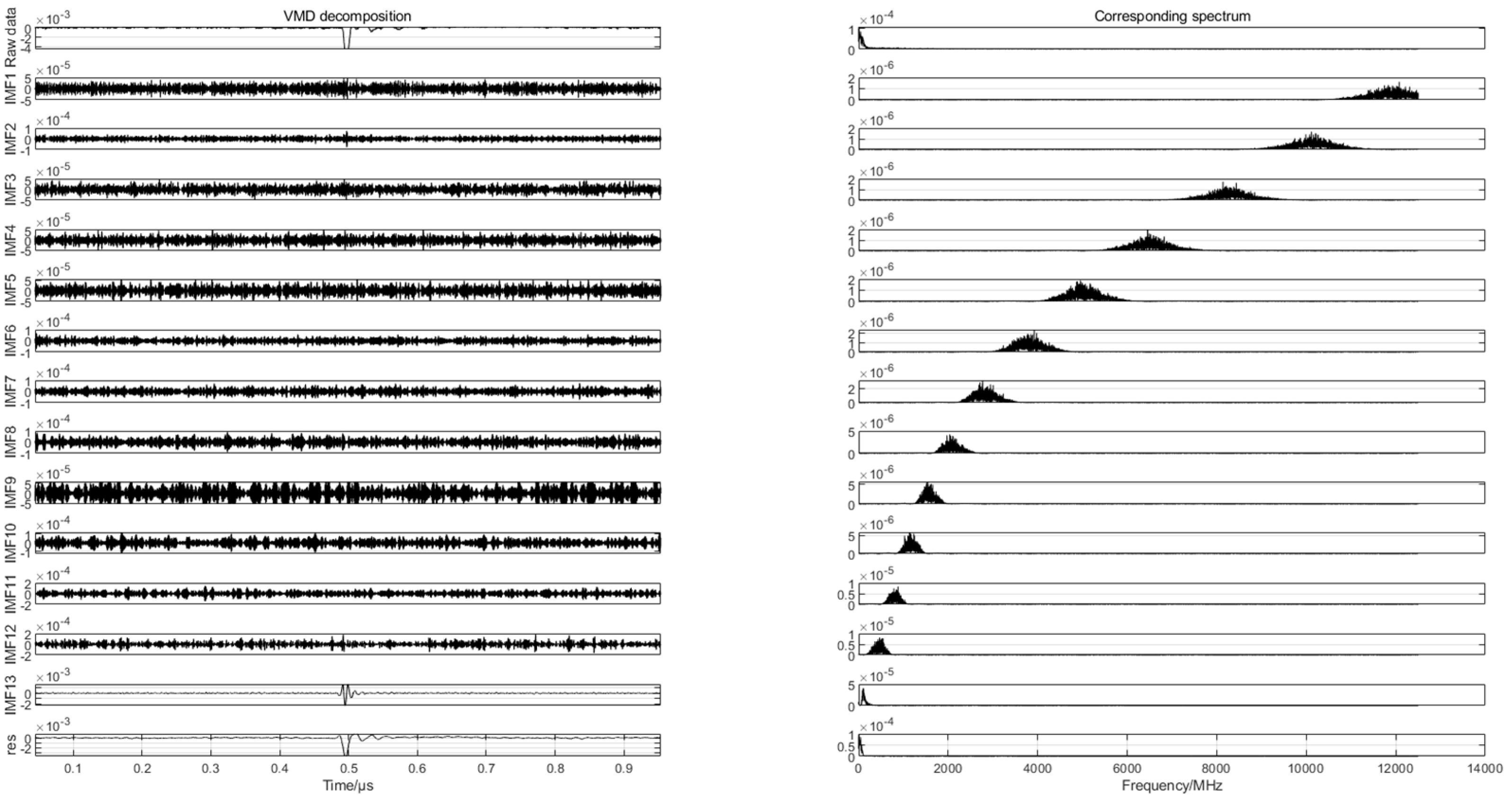 Sensors 24 03460 g008