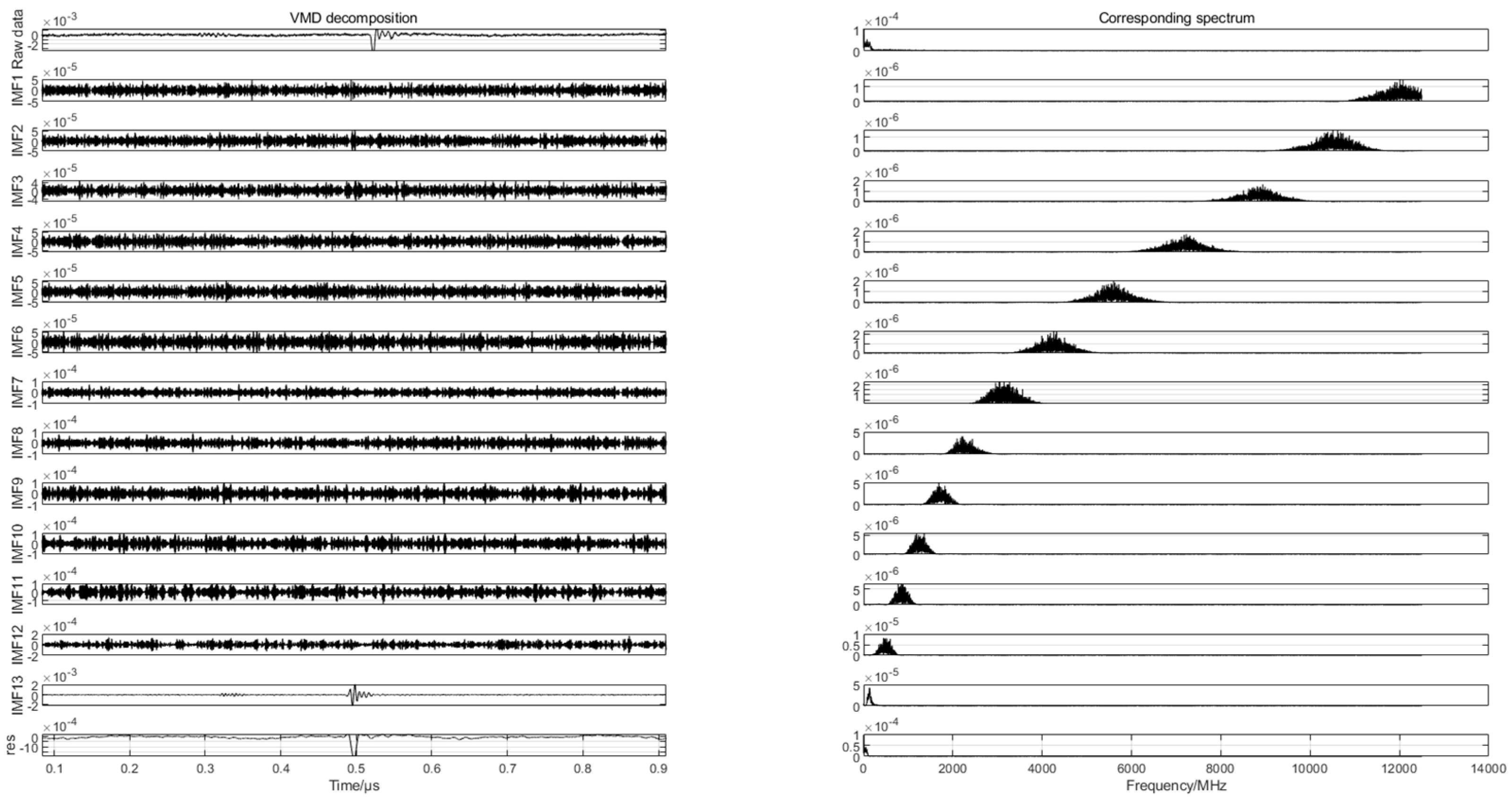 Sensors 24 03460 g009