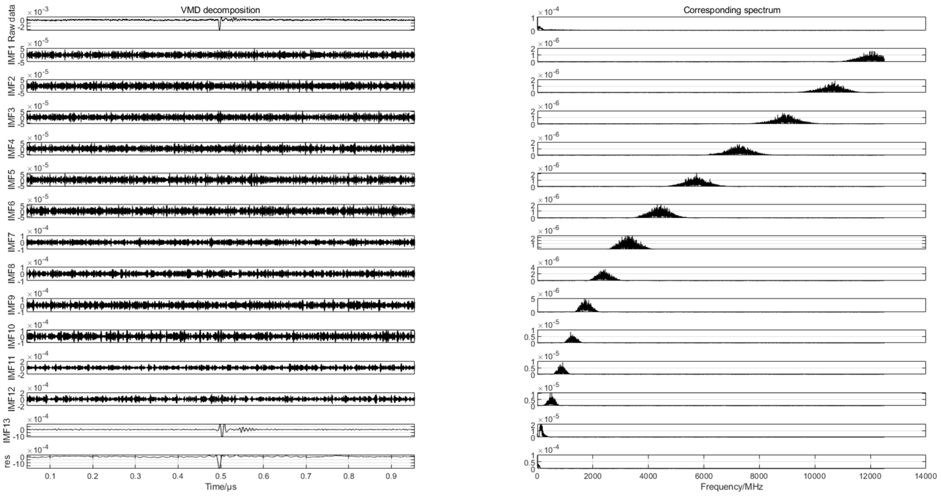 Sensors 24 03460 g010