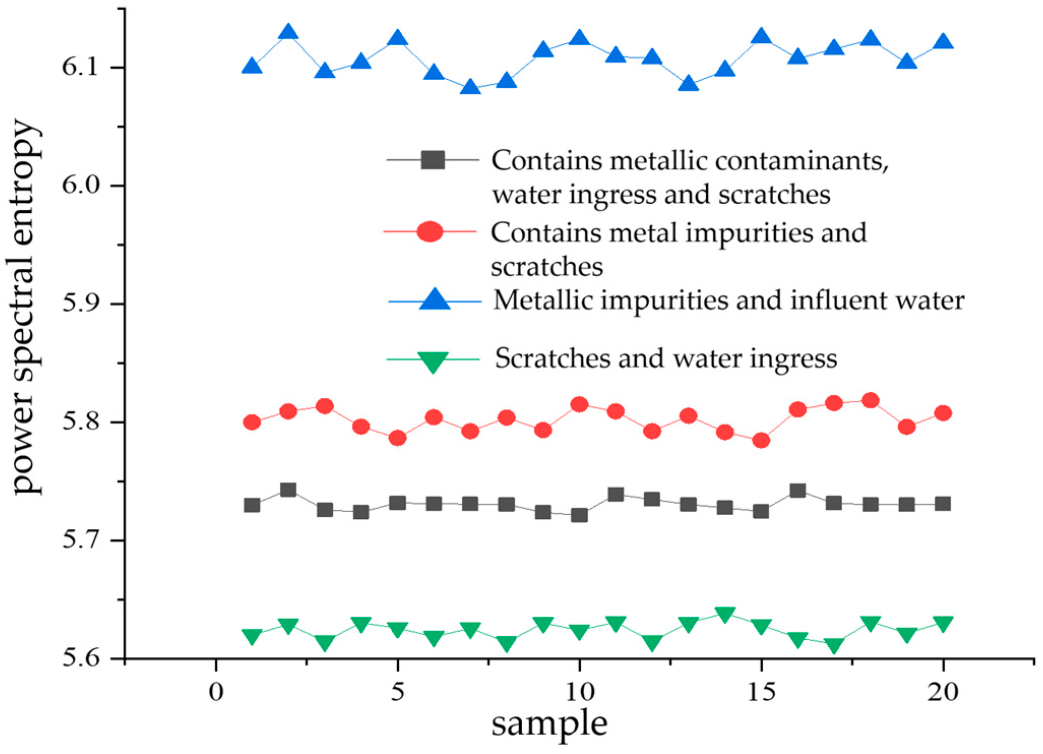Sensors 24 03460 g011