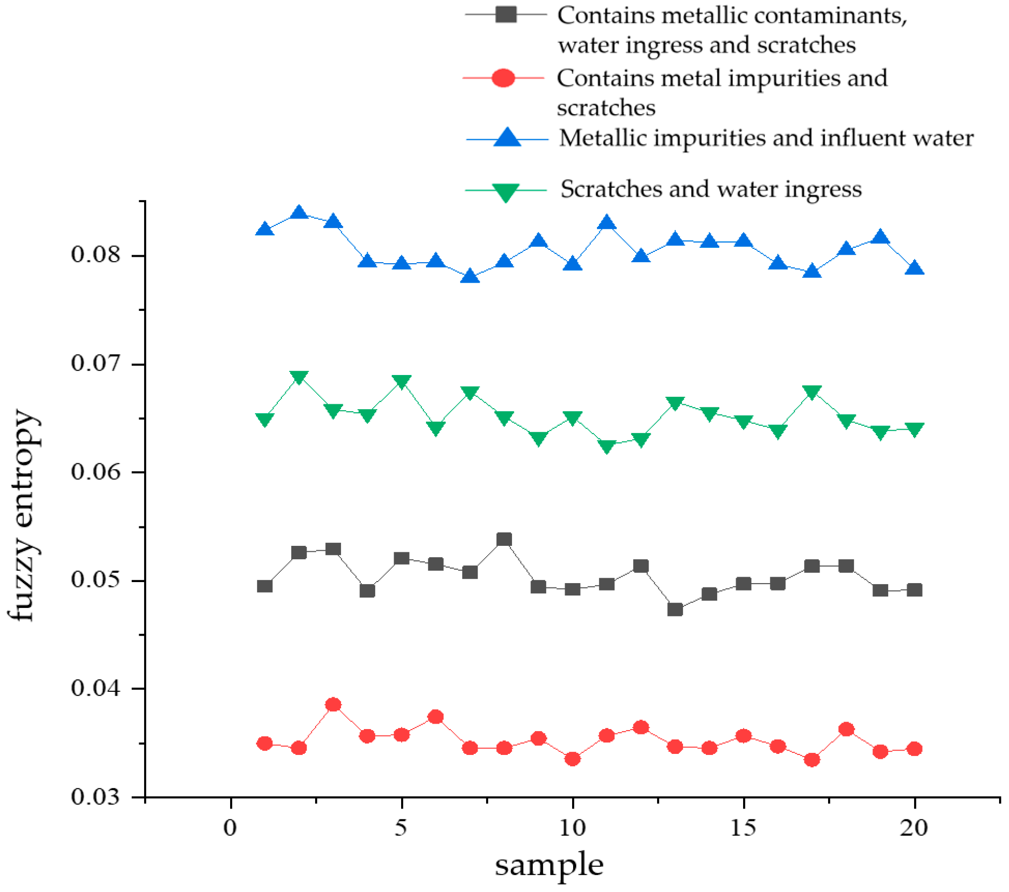 Sensors 24 03460 g012