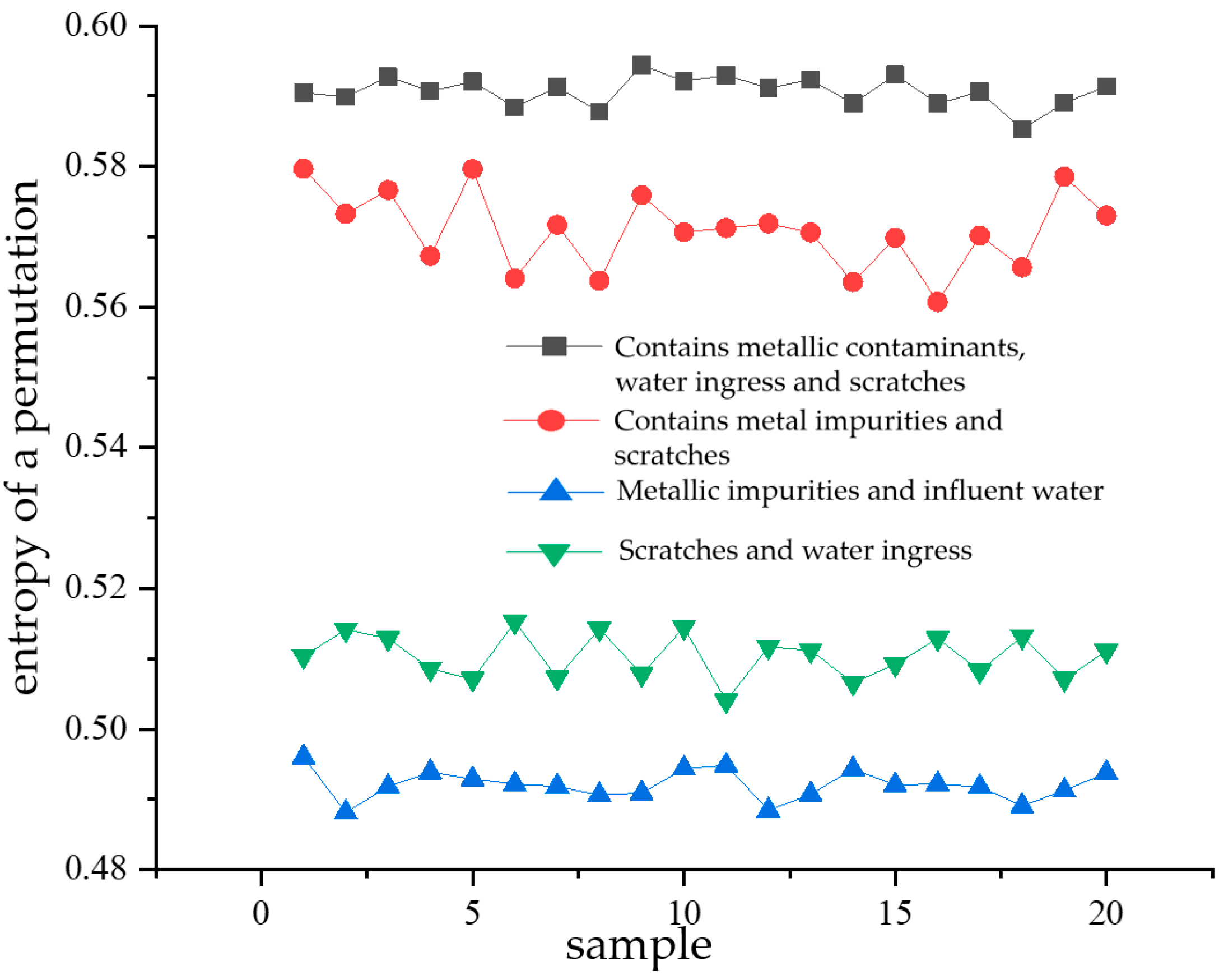 Sensors 24 03460 g013