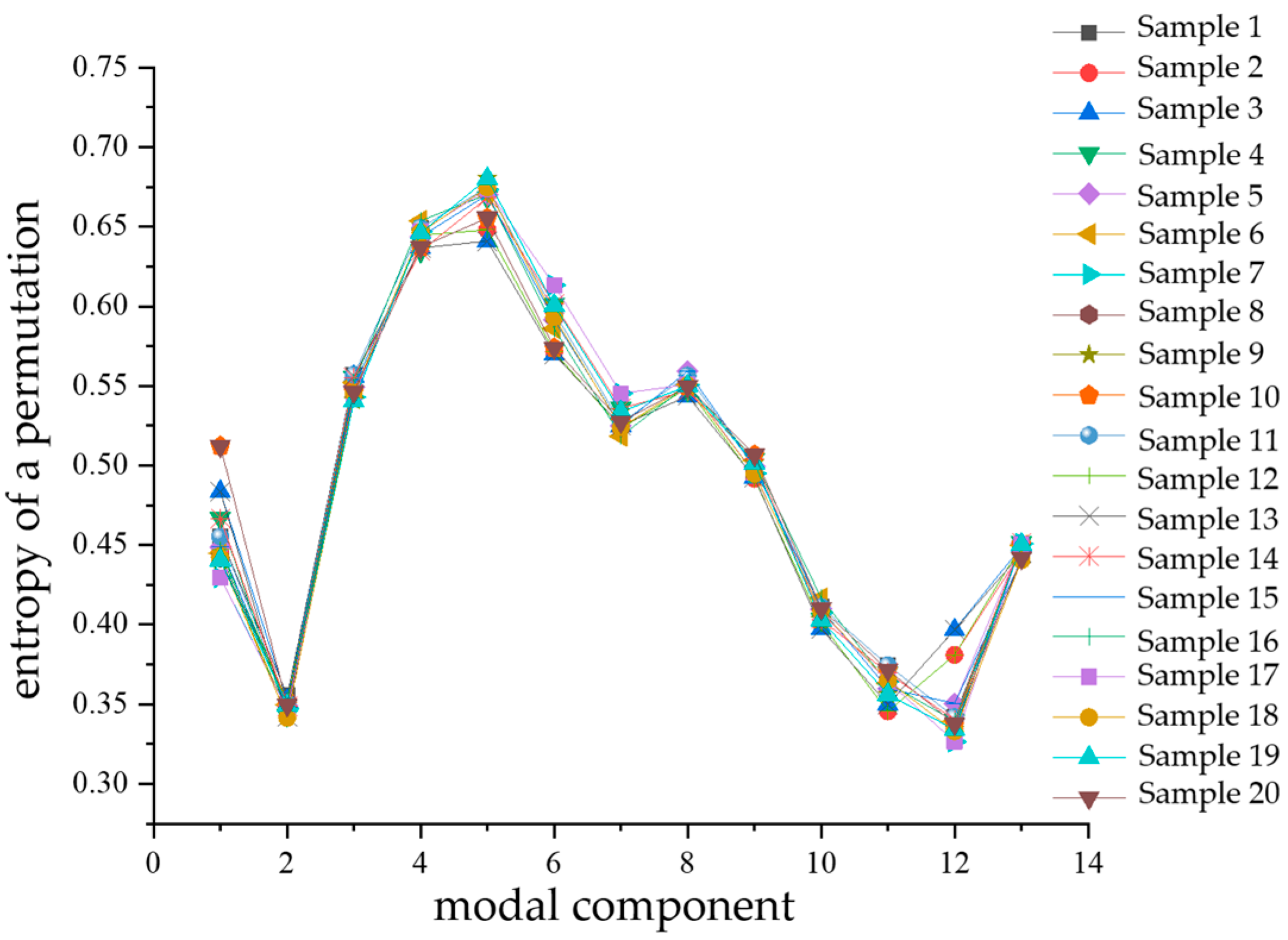 Sensors 24 03460 g016