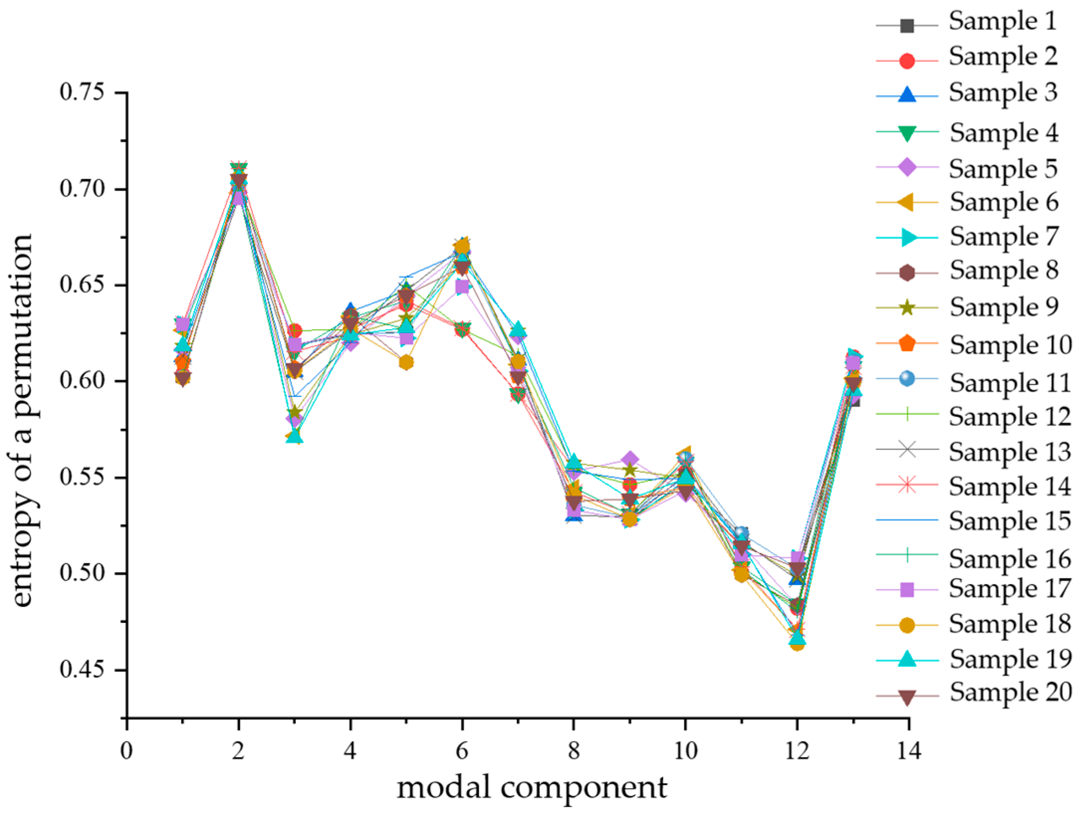 Sensors 24 03460 g017