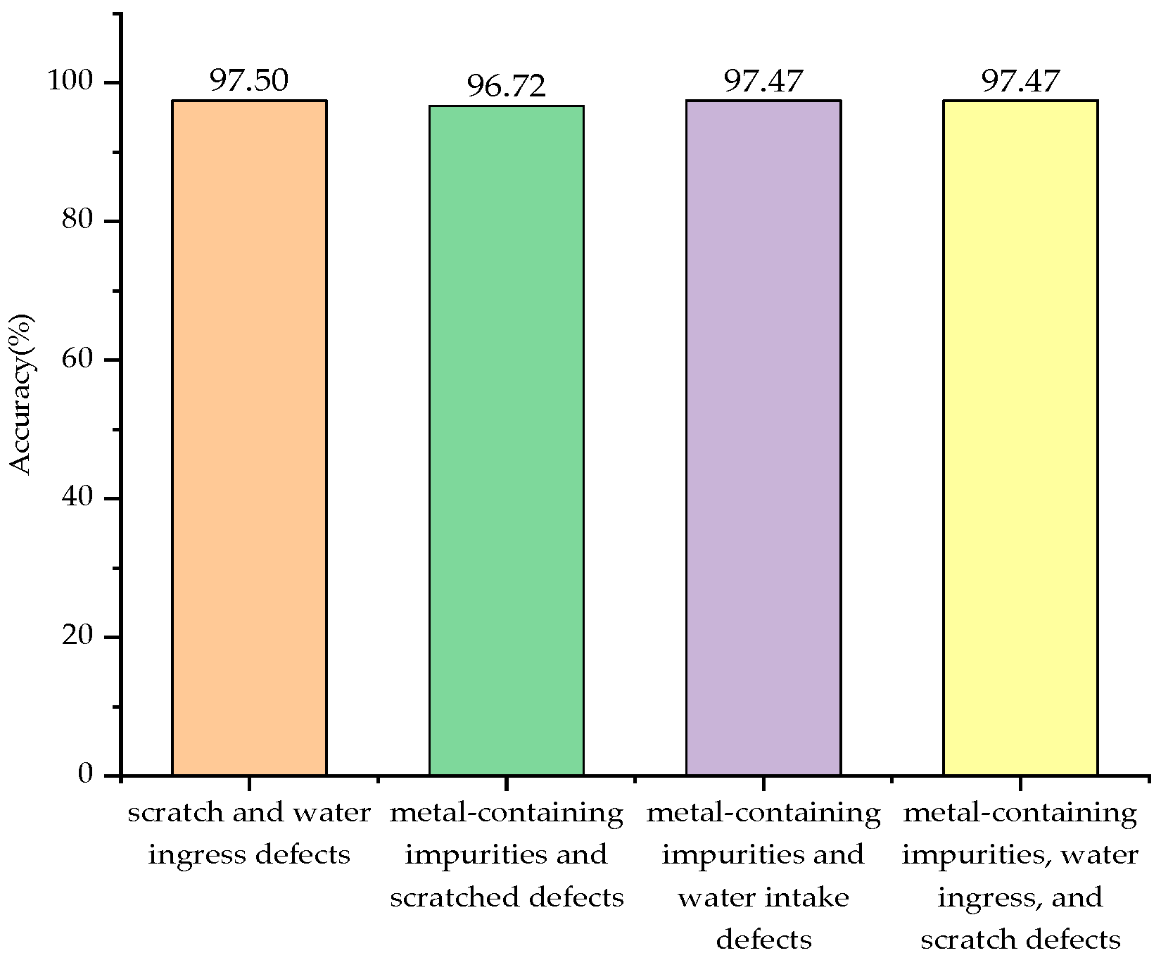 Sensors 24 03460 g018