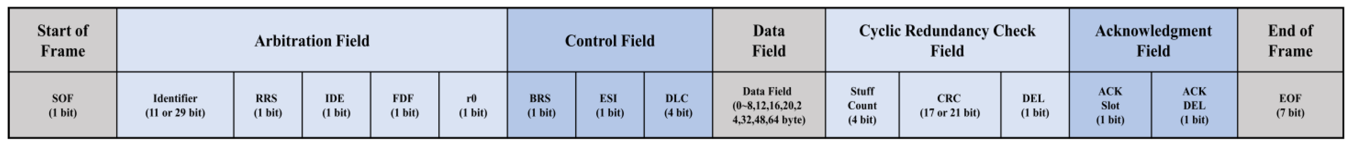 Sensors 24 03461 g002