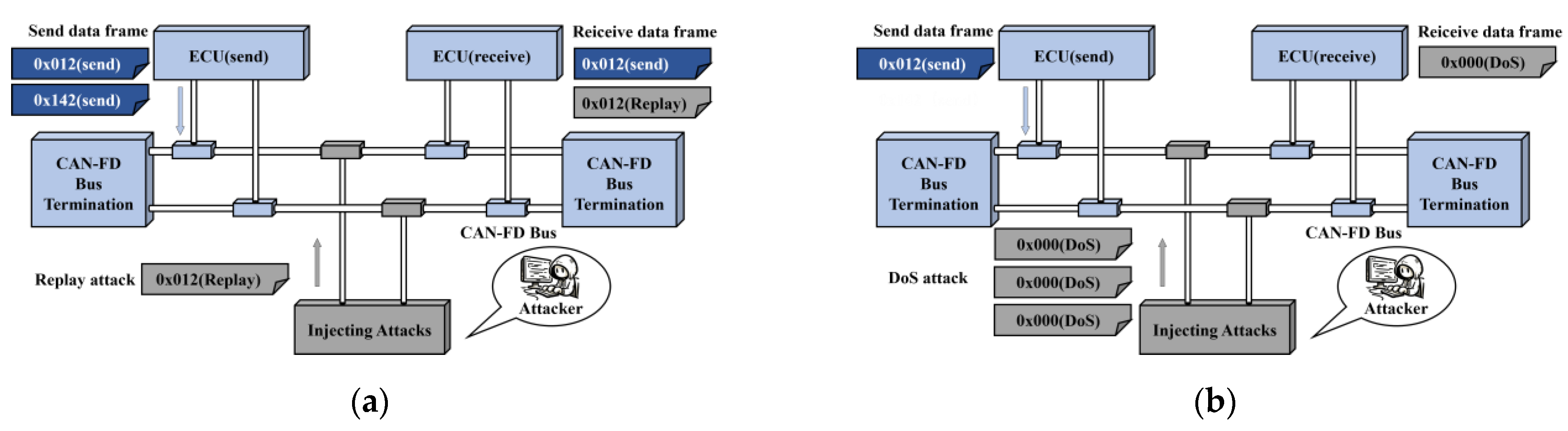 Sensors 24 03461 g003a